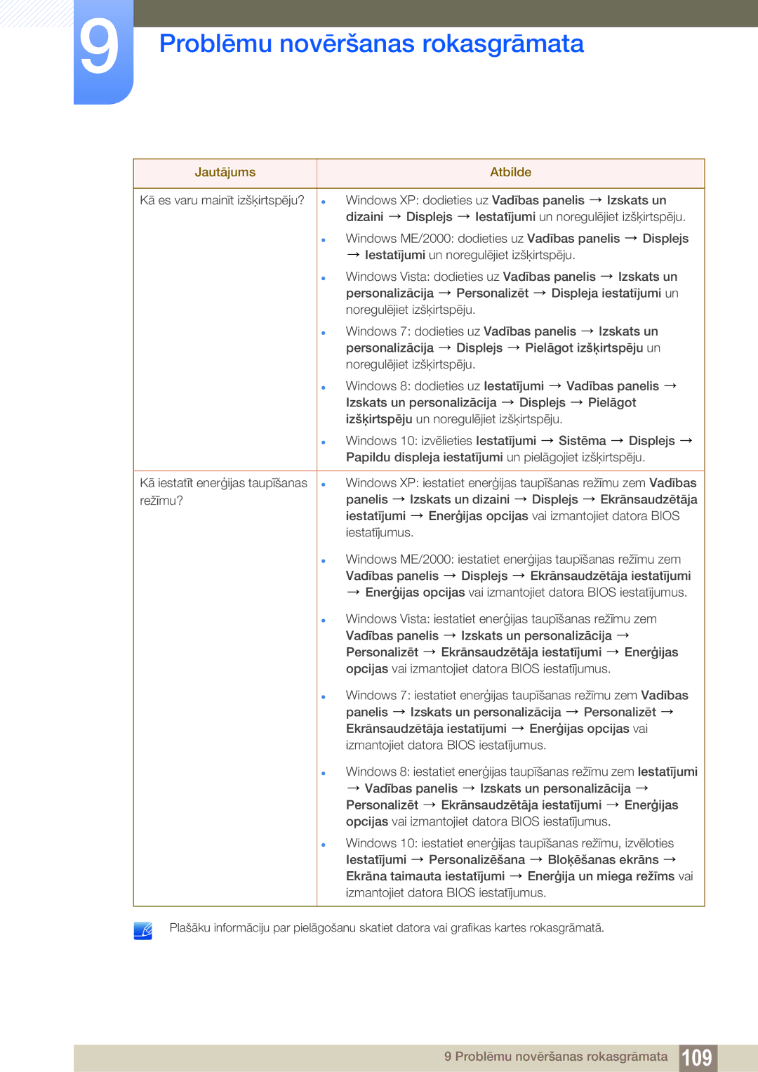 Samsung LU24E85KRS/EN, LU28E85KRS/EN manual Windows XP iestatiet enerģijas taupīšanas režīmu zem Vadības 