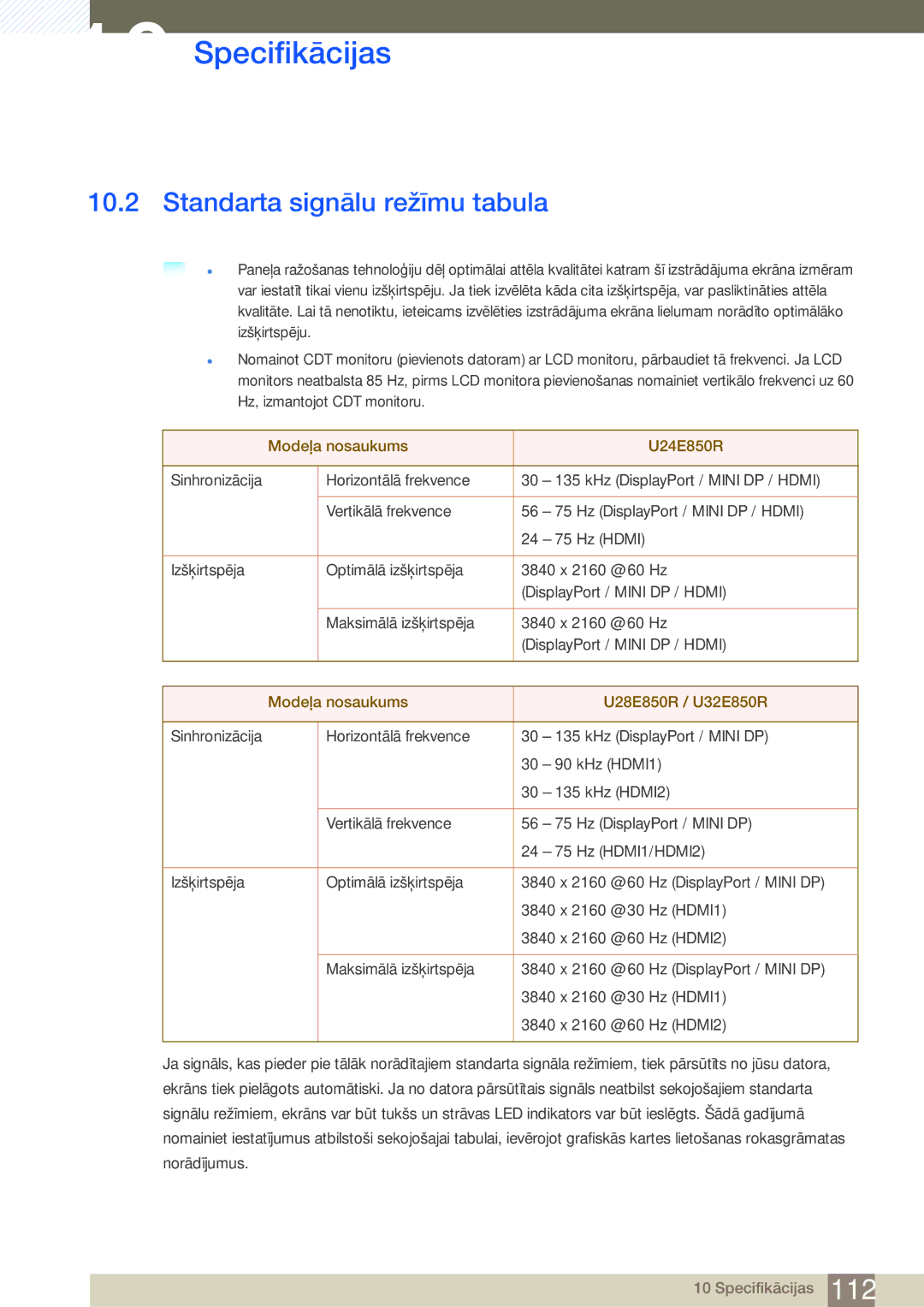 Samsung LU28E85KRS/EN, LU24E85KRS/EN manual Standarta signālu režīmu tabula, Modeļa nosaukums U24E850R 