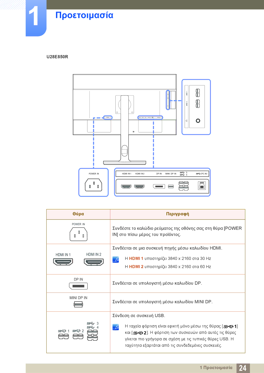 Samsung LU28E85KRS/EN manual U28E850R 