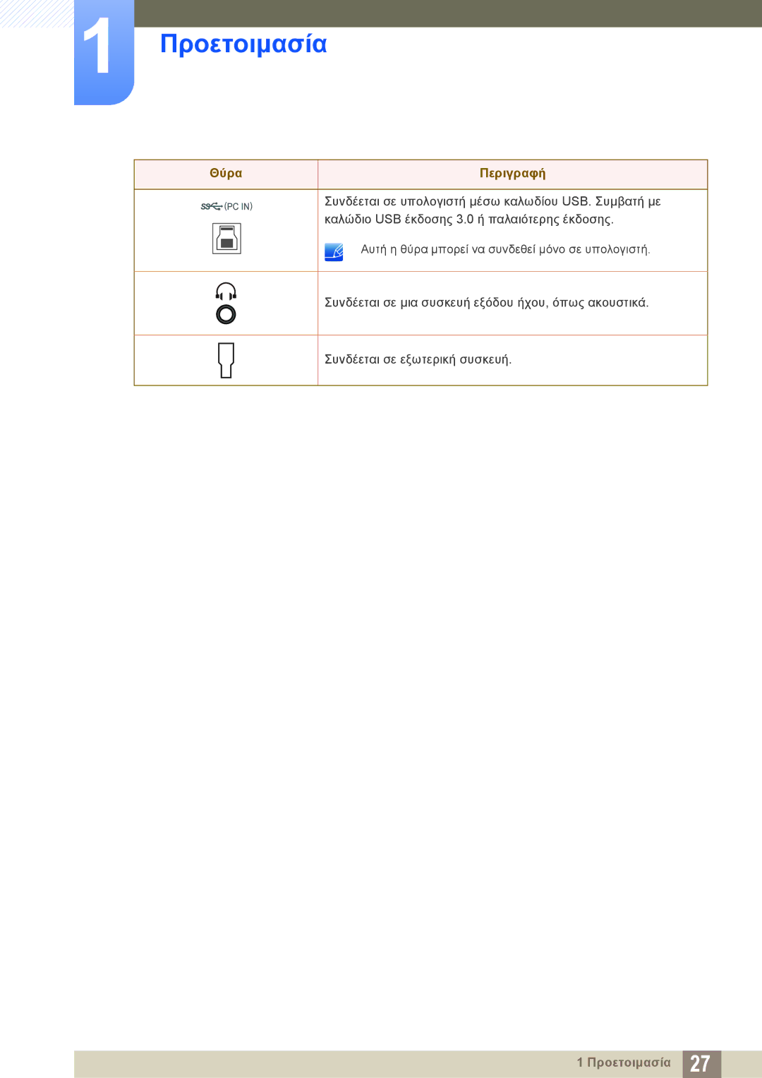 Samsung LU28E85KRS/EN manual Προετοιμασία 