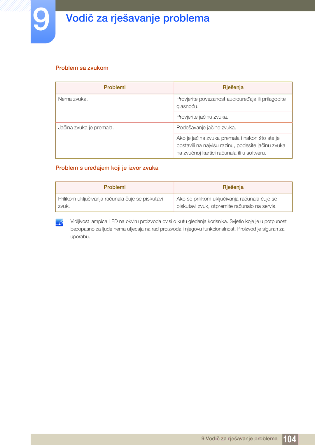 Samsung LU28E85KRS/EN manual Problem sa zvukom, Problem s uređajem koji je izvor zvuka 