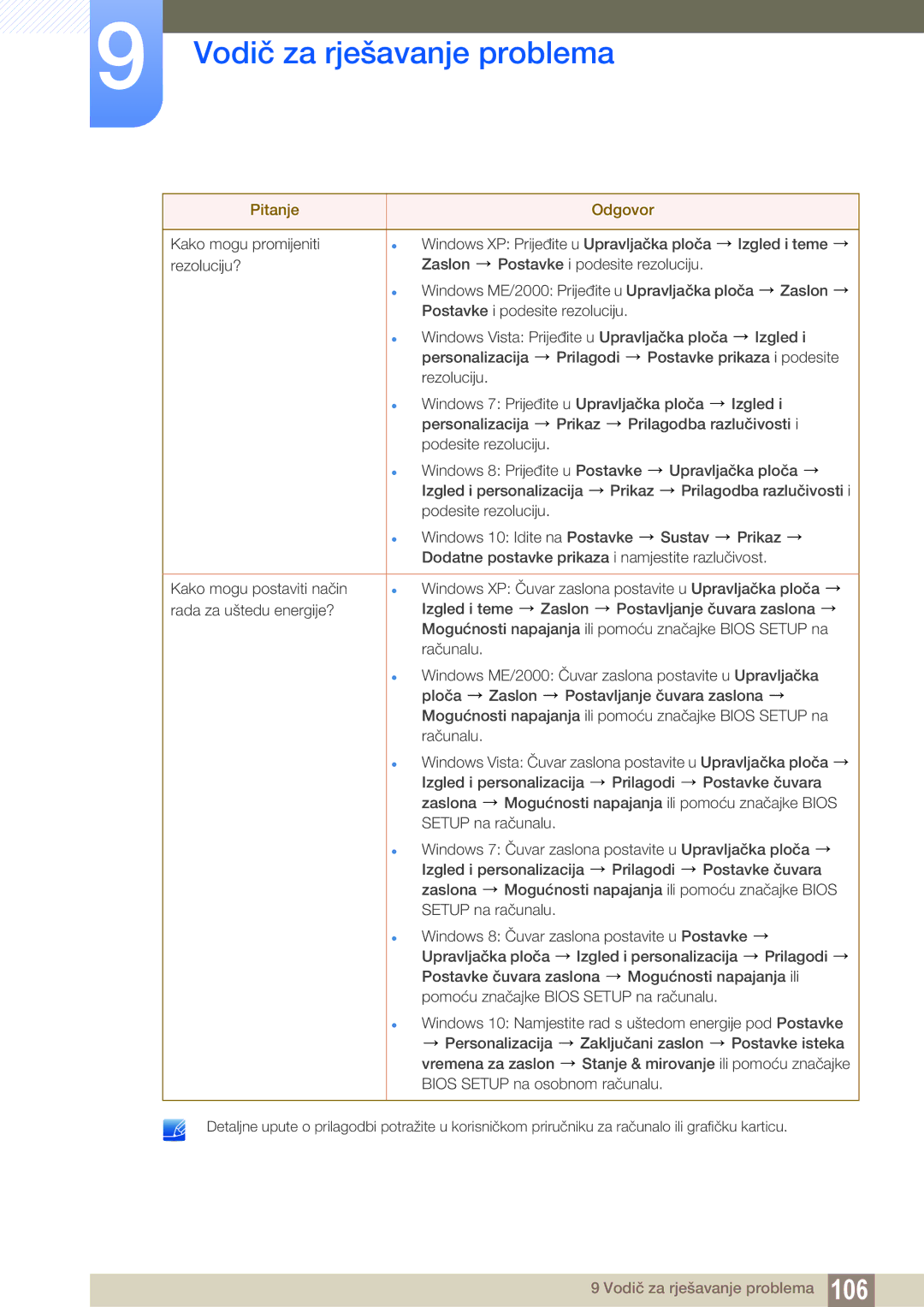 Samsung LU28E85KRS/EN manual Vodič za rješavanje problema 