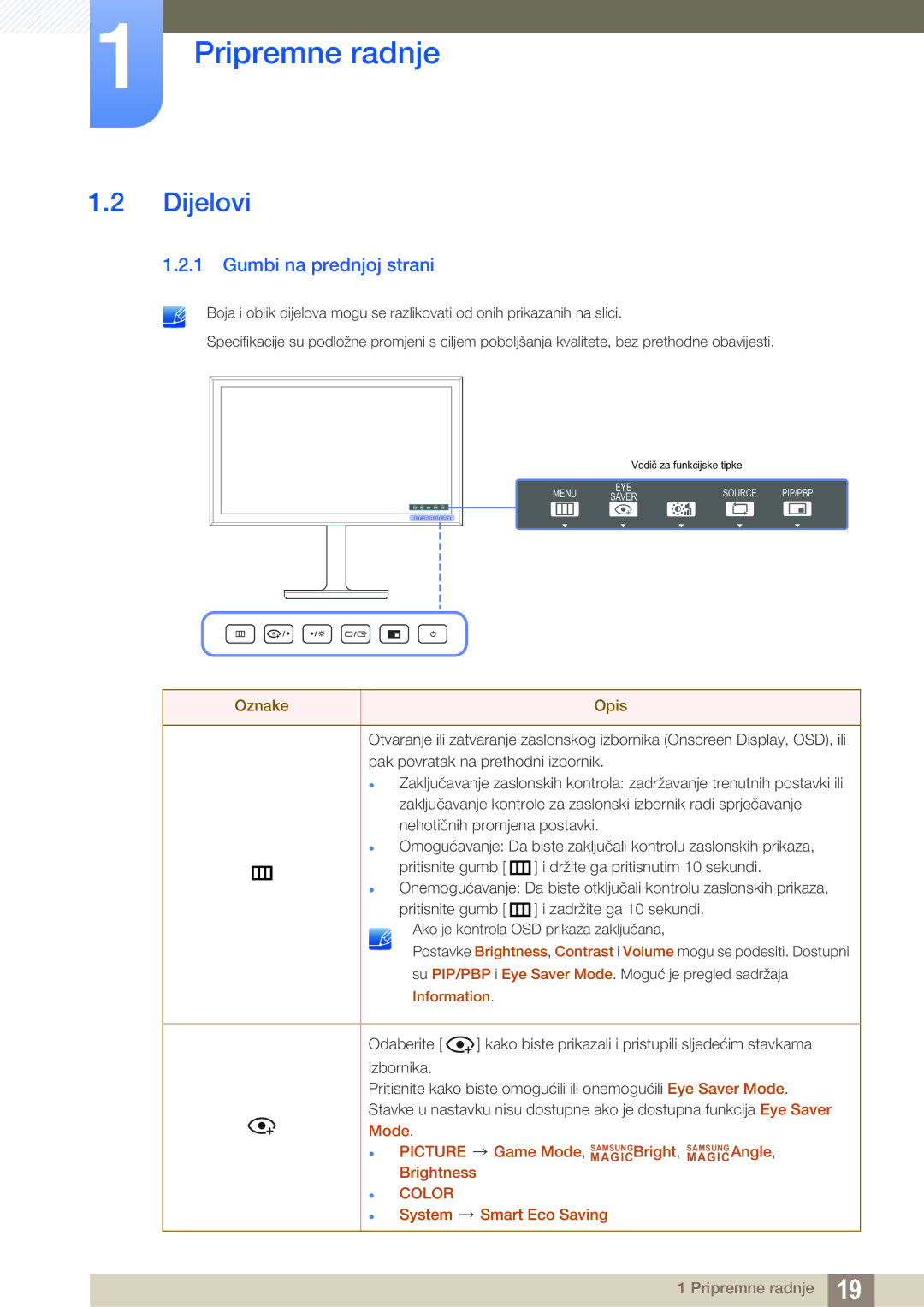 Samsung LU28E85KRS/EN manual Dijelovi, Gumbi na prednjoj strani 