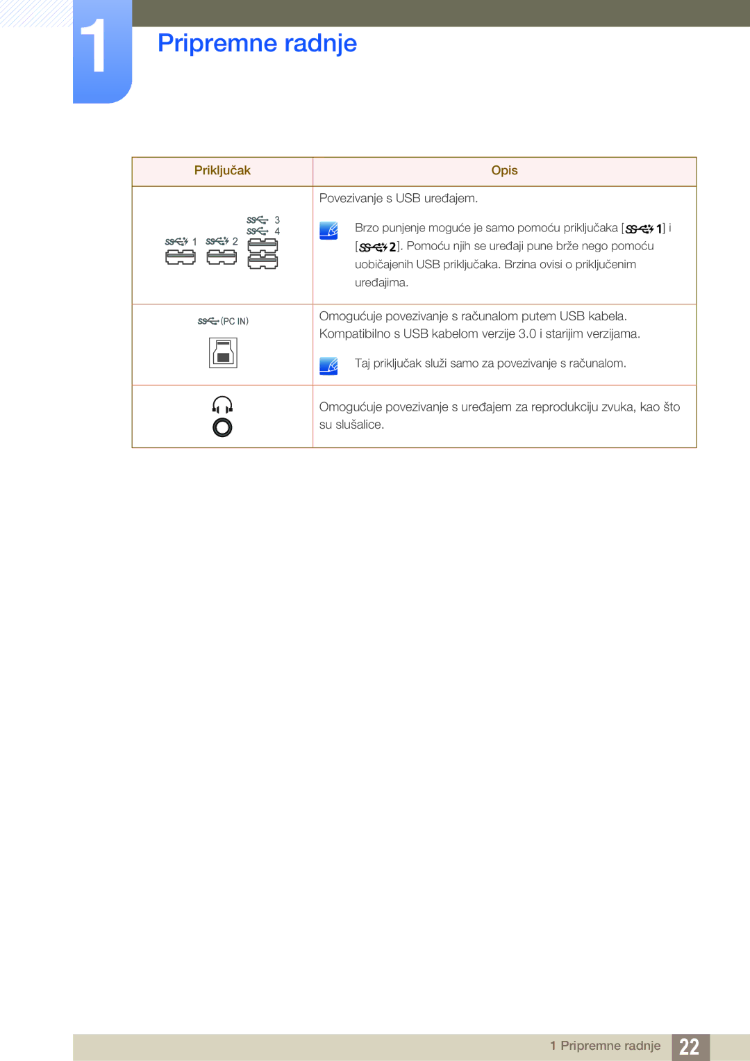 Samsung LU28E85KRS/EN manual Pripremne radnje 