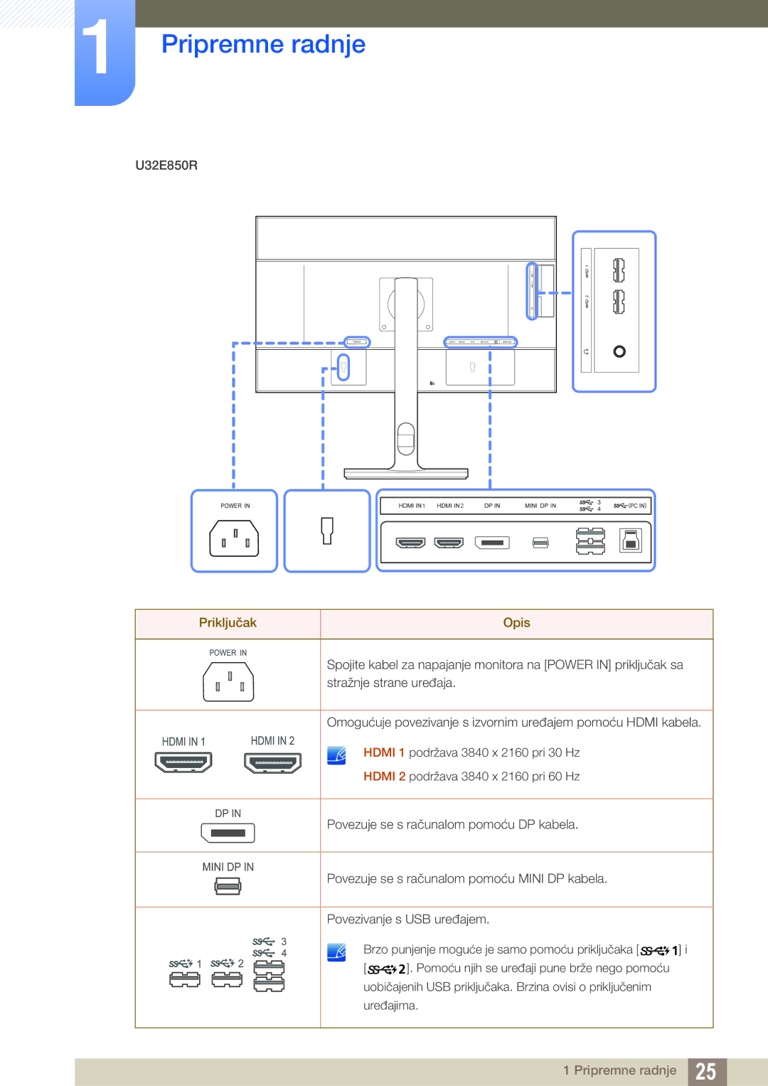 Samsung LU28E85KRS/EN manual U32E850R 