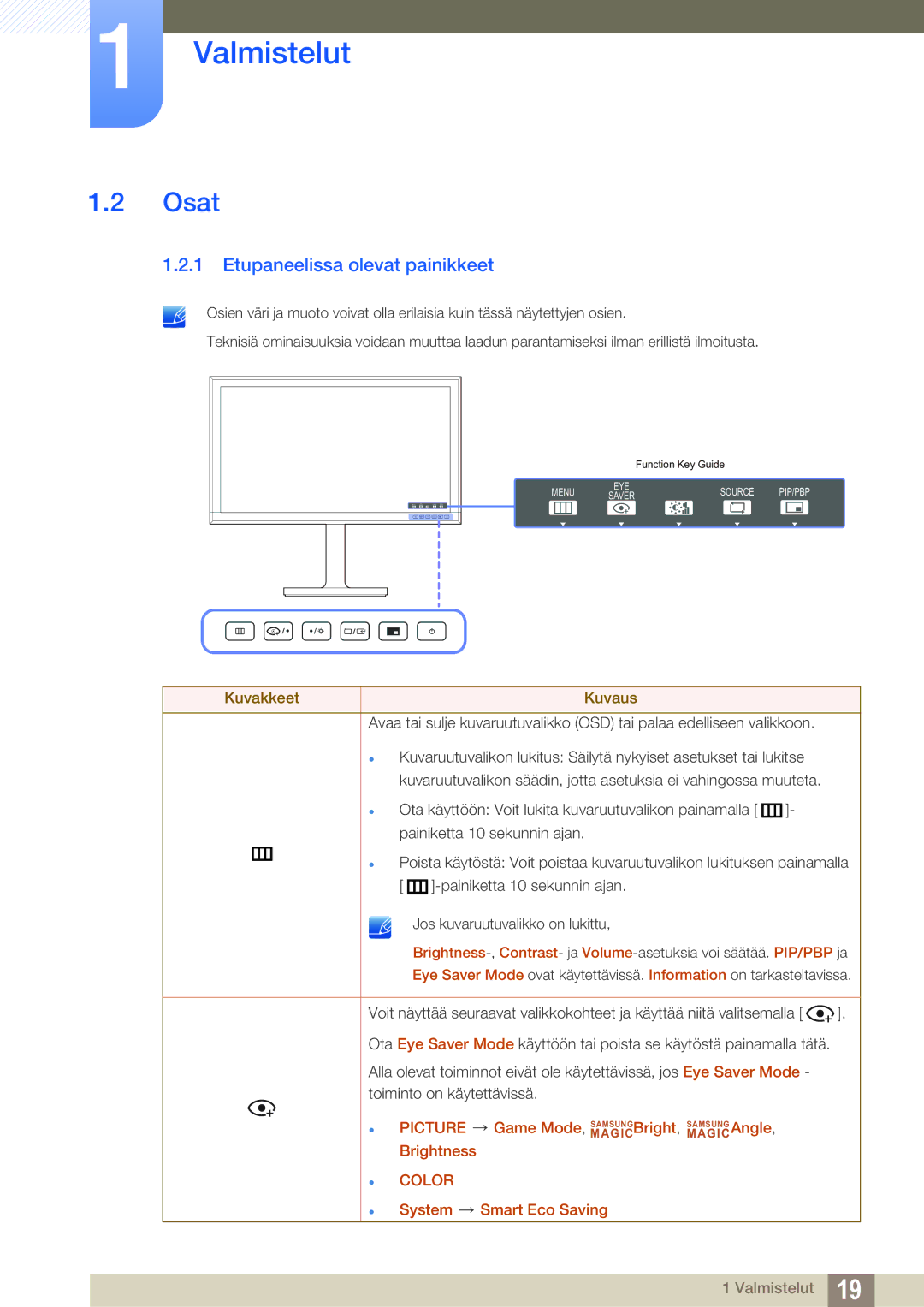 Samsung LU28E85KRSD/XE manual Osat, Etupaneelissa olevat painikkeet, Game Mode , SAMSUNGBright , Samsung Angle, Brightness 