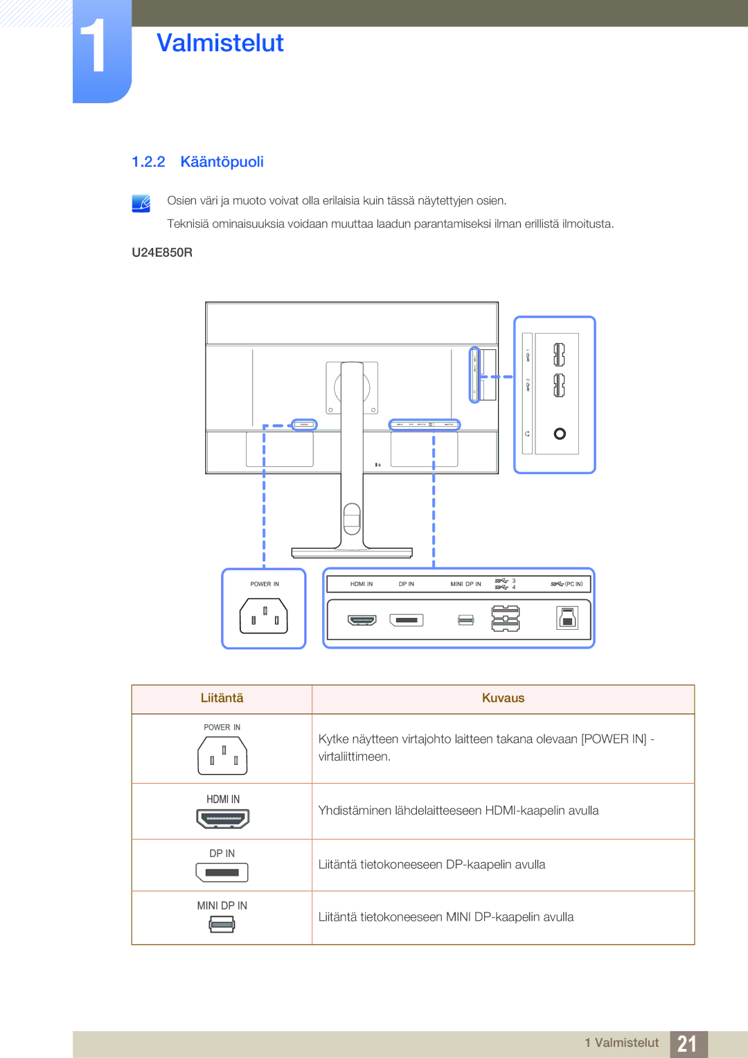 Samsung LU28E85KRS/EN, LU32E85KRS/EN, LU24E85KRS/EN, LU28E85KRSD/XE manual 2 Kääntöpuoli, Liitäntä Kuvaus 