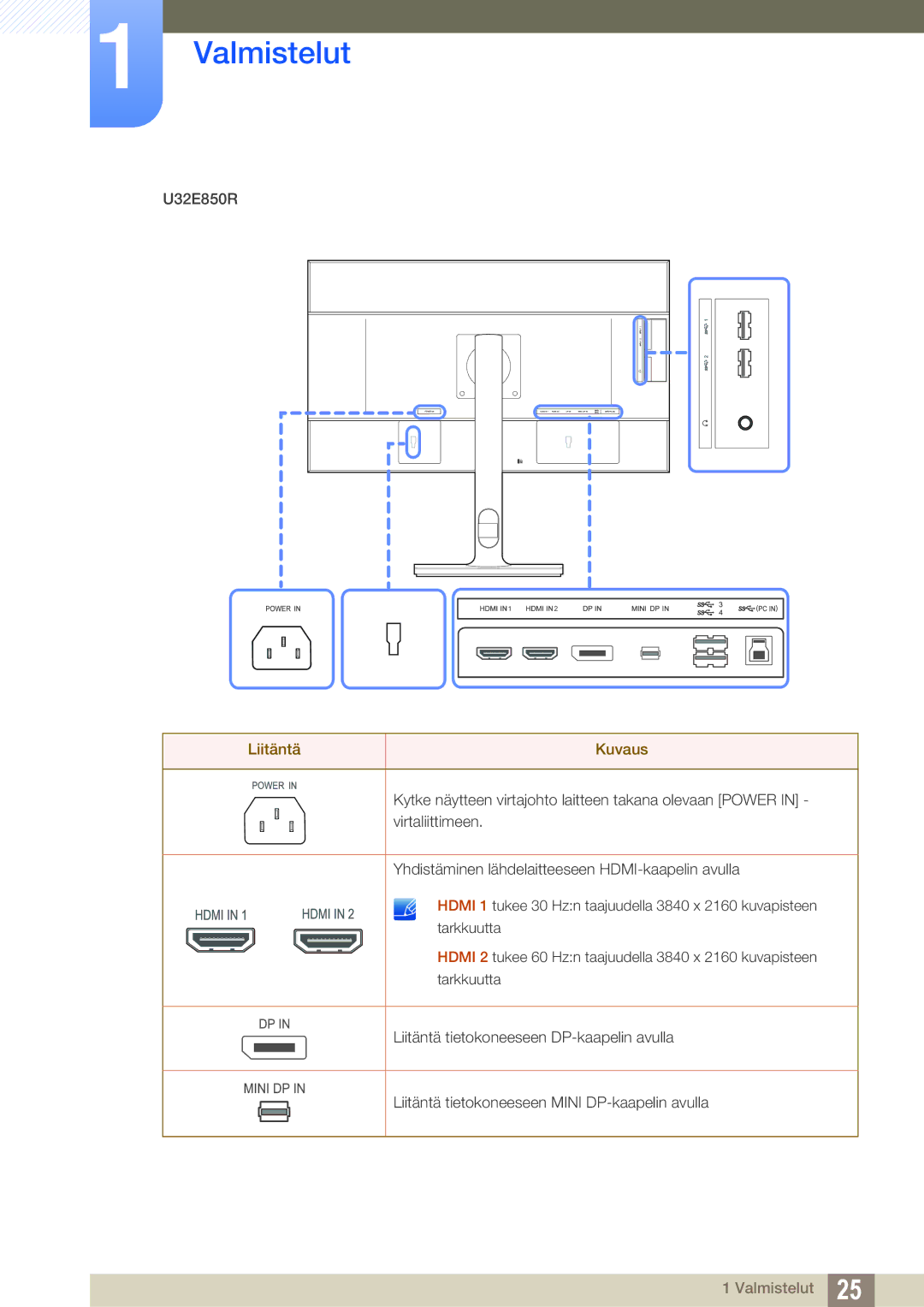 Samsung LU28E85KRS/EN, LU32E85KRS/EN, LU24E85KRS/EN, LU28E85KRSD/XE manual U32E850R 