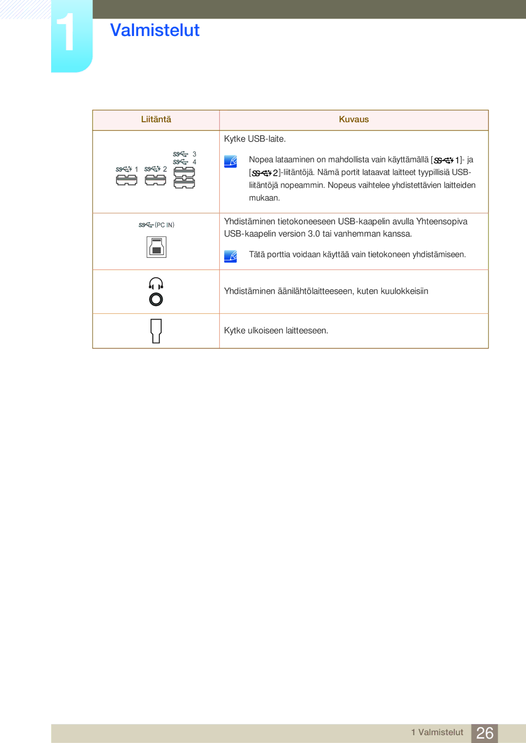 Samsung LU24E85KRS/EN, LU32E85KRS/EN, LU28E85KRS/EN, LU28E85KRSD/XE manual Valmistelut 