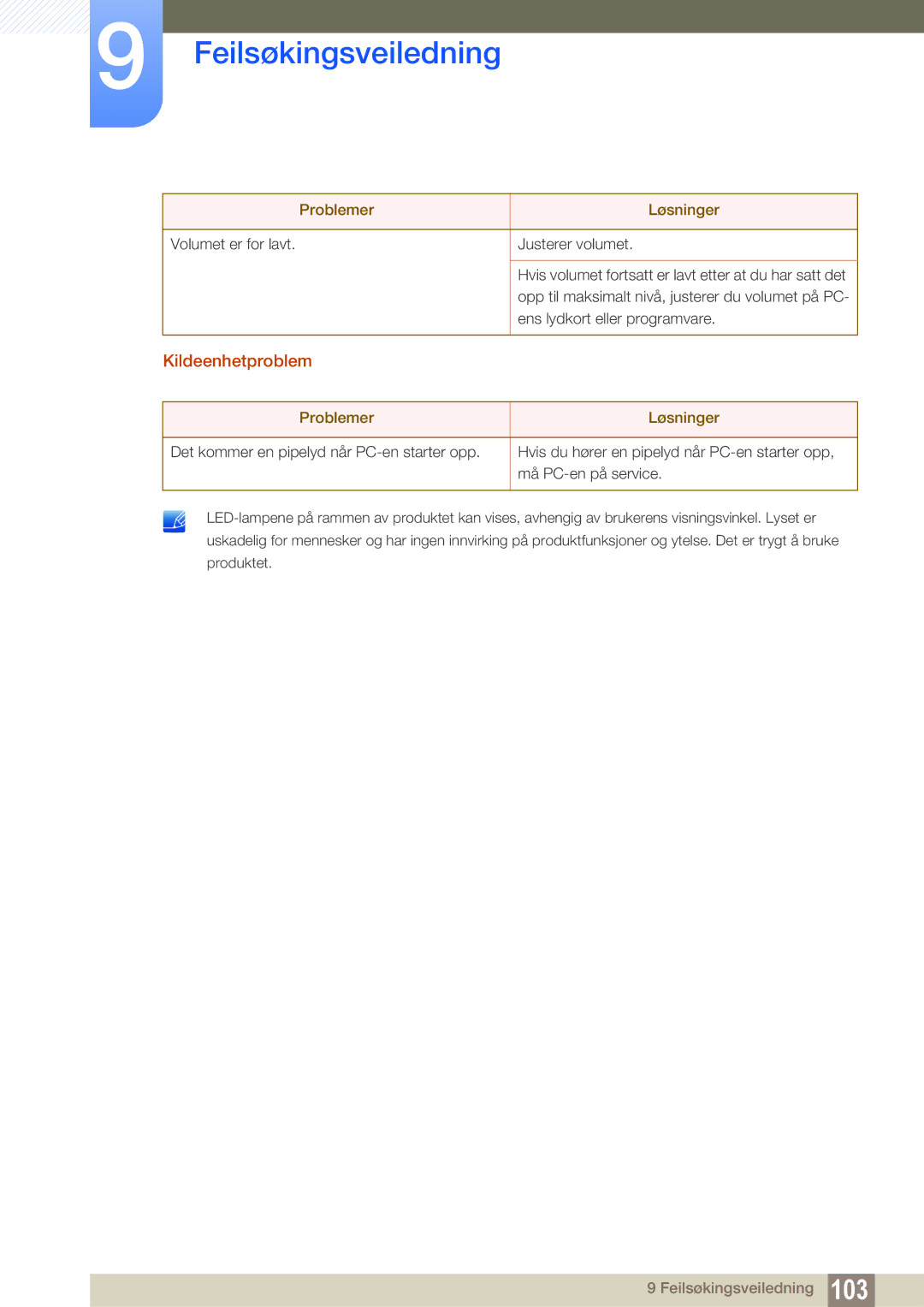 Samsung LU28E85KRSD/XE, LU32E85KRS/EN, LU28E85KRS/EN, LU24E85KRS/EN manual Kildeenhetproblem 