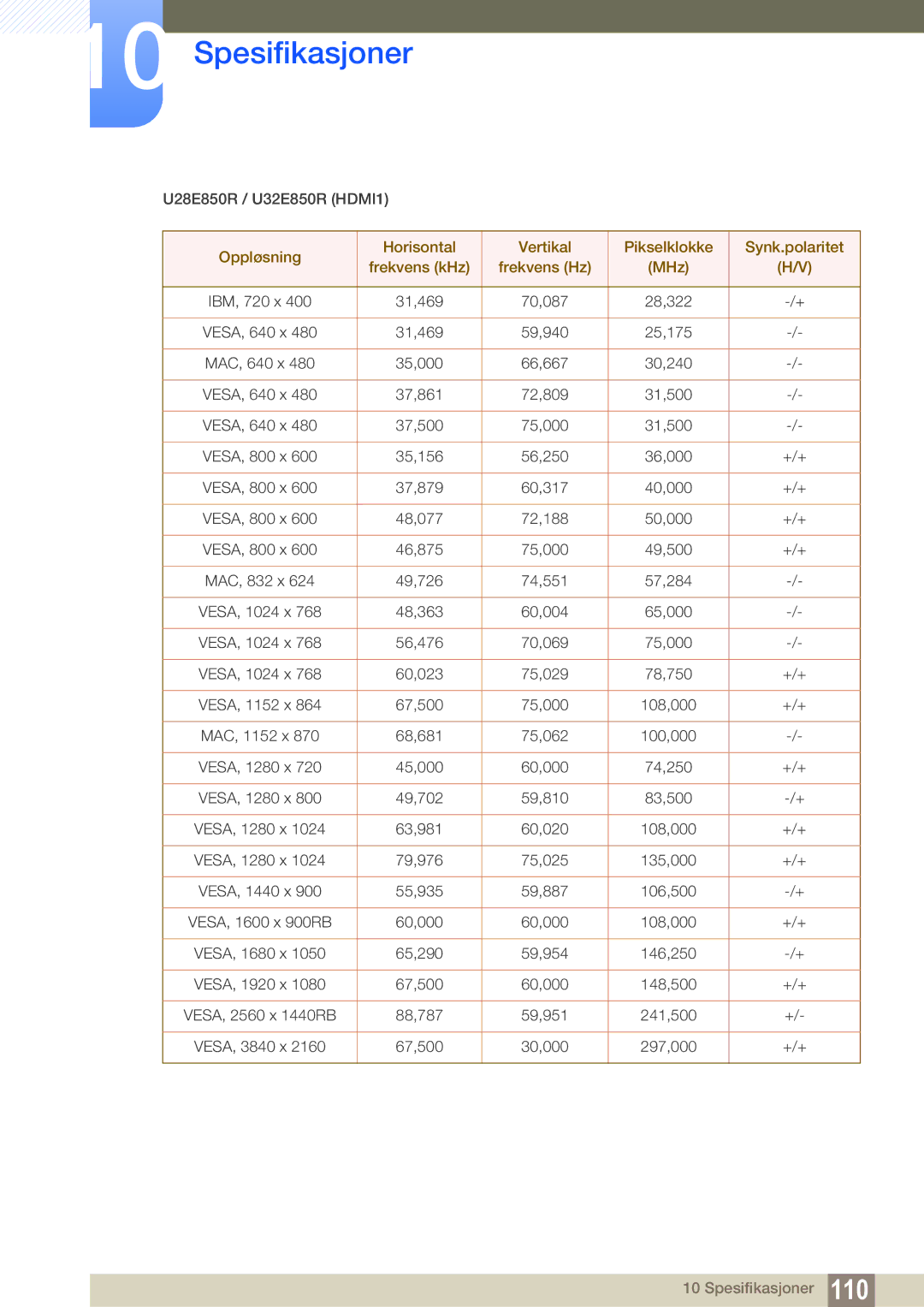 Samsung LU24E85KRS/EN, LU32E85KRS/EN, LU28E85KRS/EN, LU28E85KRSD/XE manual U28E850R / U32E850R HDMI1 