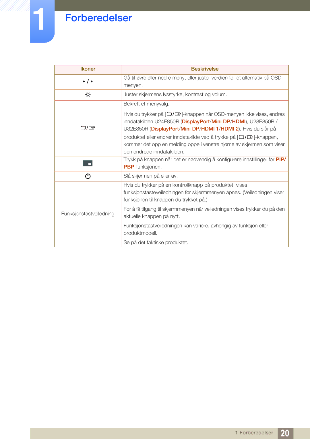 Samsung LU32E85KRS/EN, LU28E85KRS/EN, LU24E85KRS/EN, LU28E85KRSD/XE manual Forberedelser 