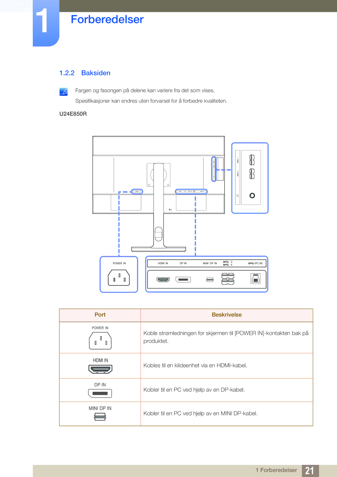 Samsung LU28E85KRS/EN, LU32E85KRS/EN, LU24E85KRS/EN, LU28E85KRSD/XE manual Baksiden, Port Beskrivelse 