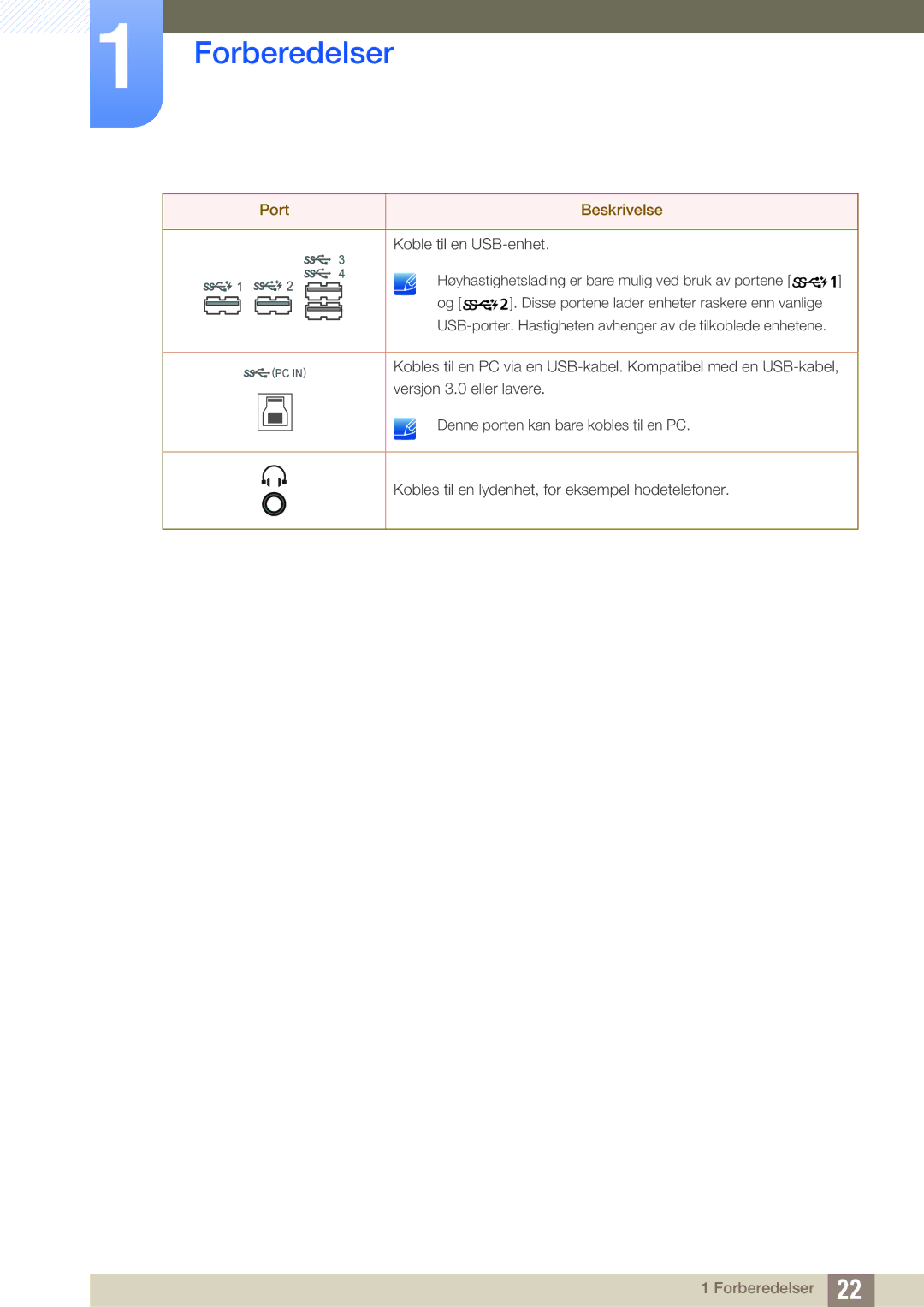 Samsung LU24E85KRS/EN, LU32E85KRS/EN, LU28E85KRS/EN, LU28E85KRSD/XE manual Forberedelser 