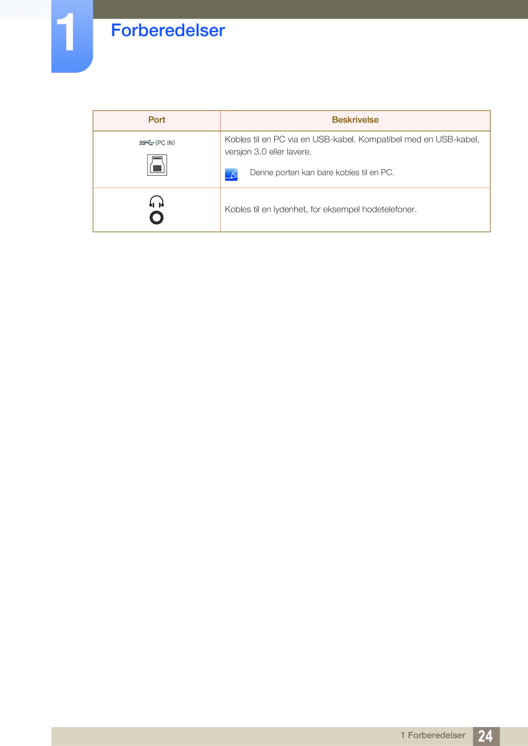 Samsung LU32E85KRS/EN, LU28E85KRS/EN, LU24E85KRS/EN, LU28E85KRSD/XE manual Forberedelser 