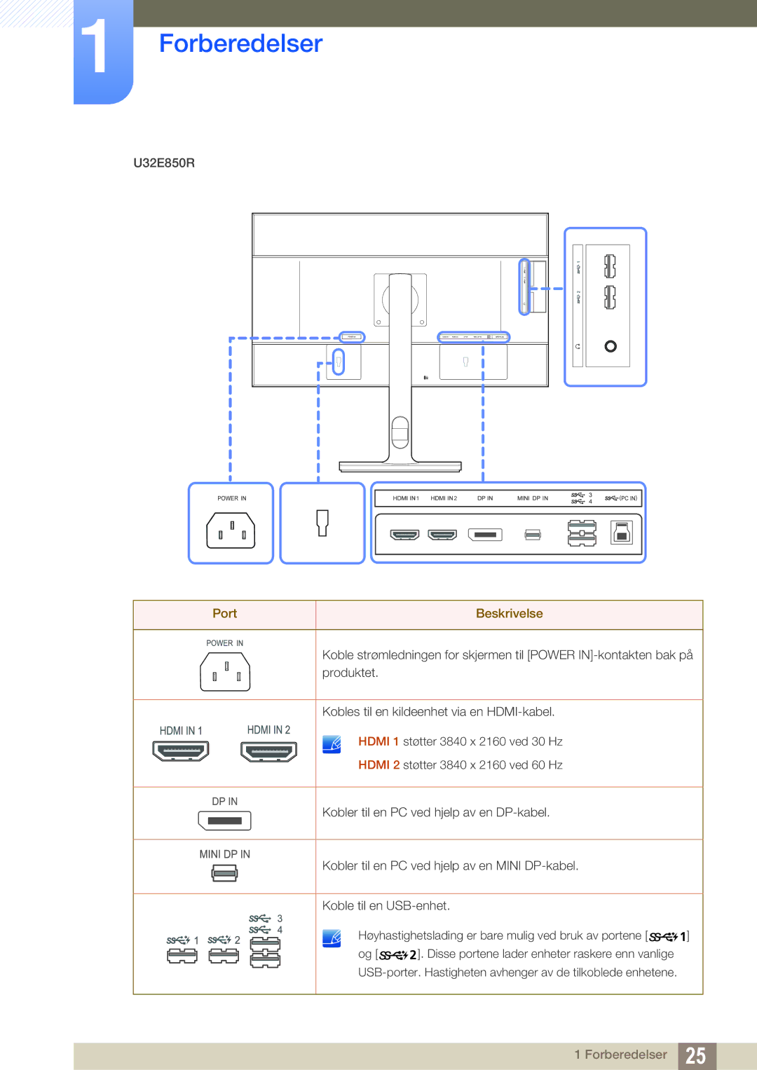 Samsung LU28E85KRS/EN, LU32E85KRS/EN, LU24E85KRS/EN, LU28E85KRSD/XE manual U32E850R 