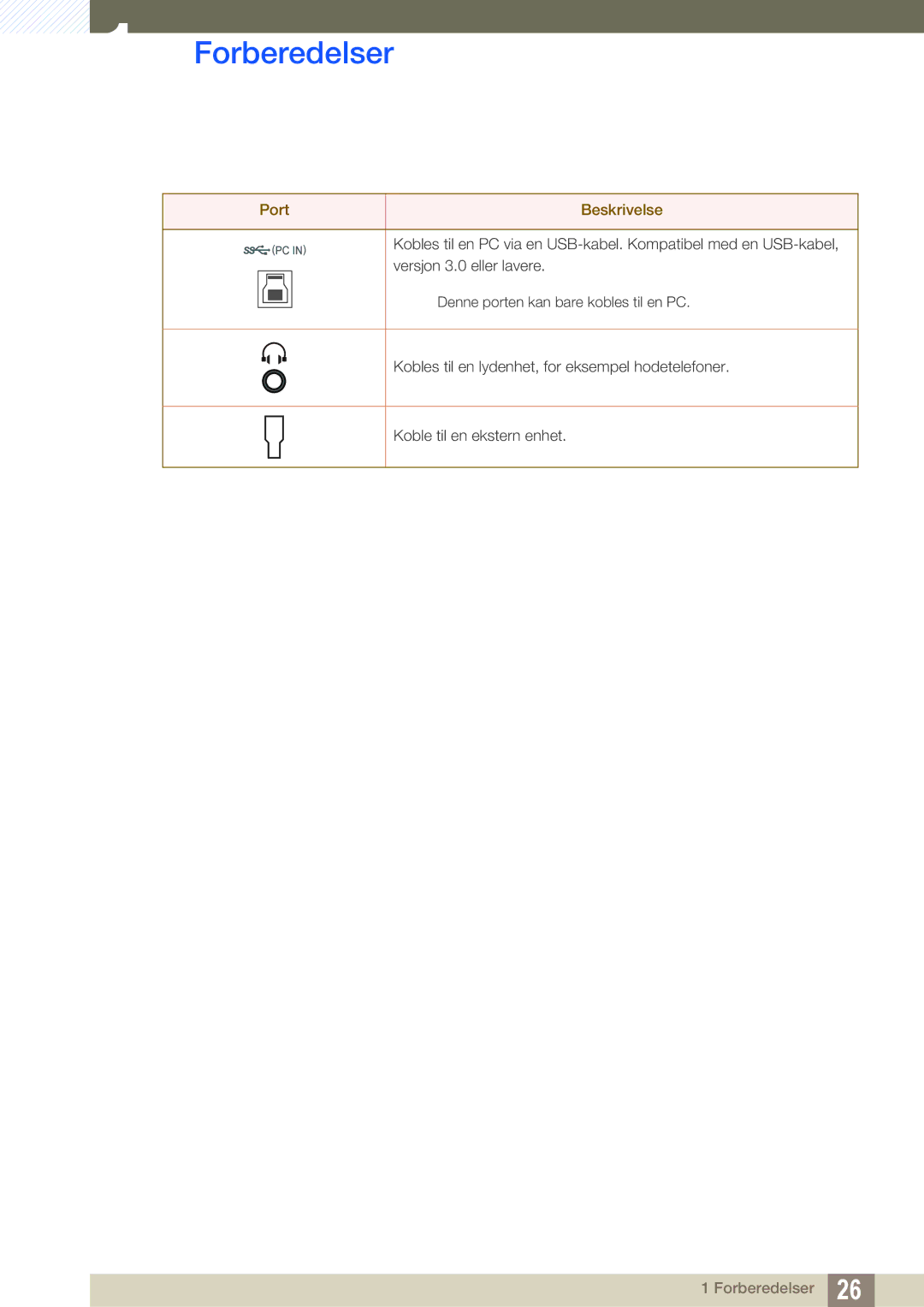 Samsung LU24E85KRS/EN, LU32E85KRS/EN, LU28E85KRS/EN, LU28E85KRSD/XE manual Forberedelser 