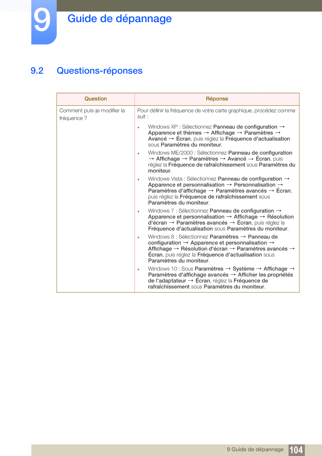 Samsung LU24E85KRS/EN, LU32E85KRS/EN, LU28E85KRS/EN manual Questions-réponses, Question Réponse 