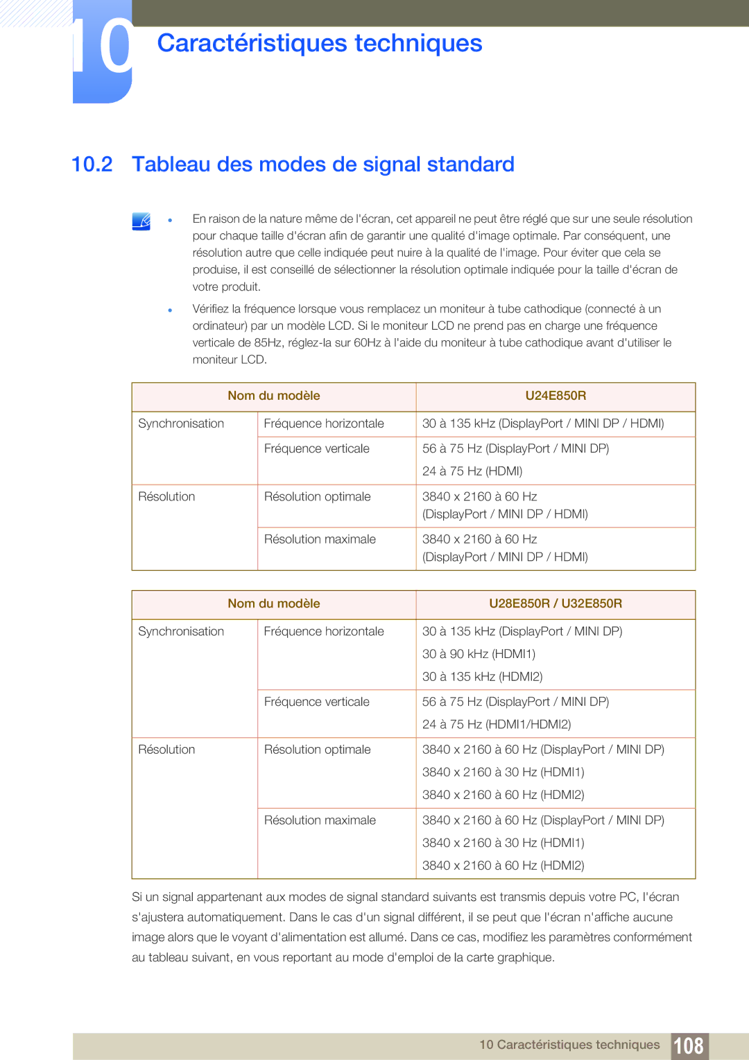 Samsung LU32E85KRS/EN, LU28E85KRS/EN, LU24E85KRS/EN manual Tableau des modes de signal standard, Nom du modèle U24E850R 