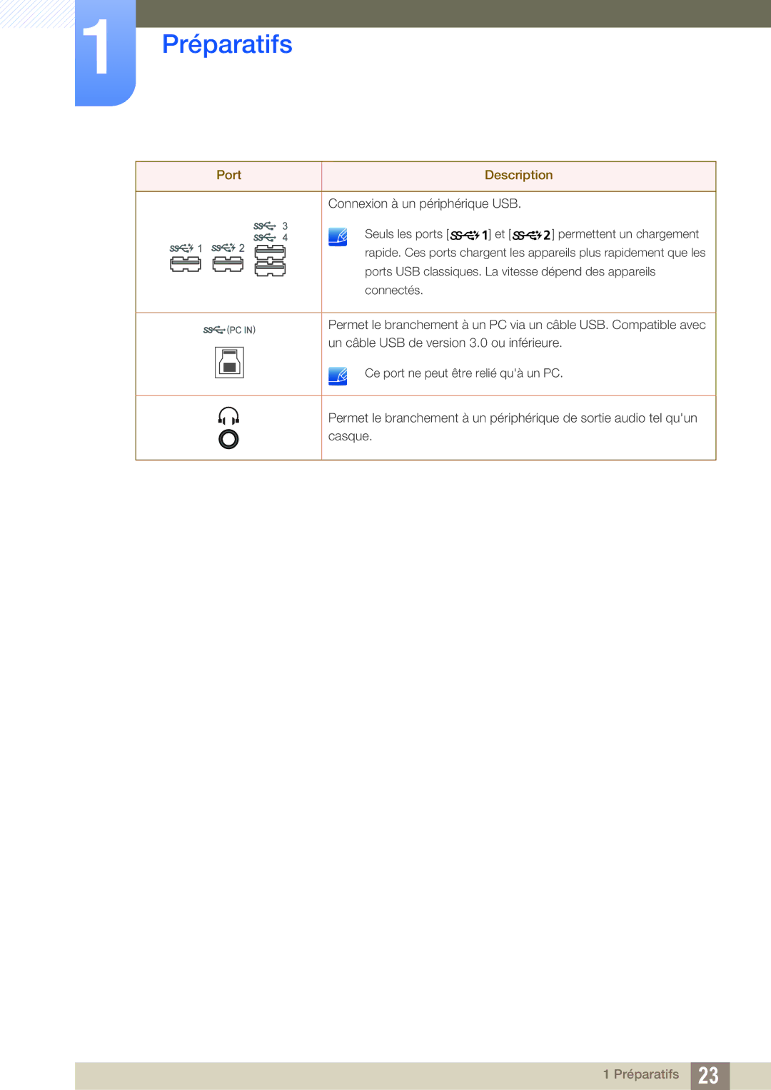 Samsung LU24E85KRS/EN, LU32E85KRS/EN, LU28E85KRS/EN manual Préparatifs 