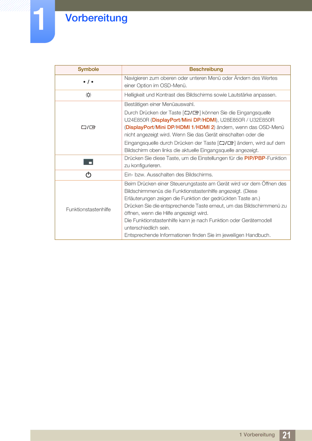 Samsung LU32E85KRS/EN, LU28E85KRS/EN, LU24E85KRS/EN manual Vorbereitung 