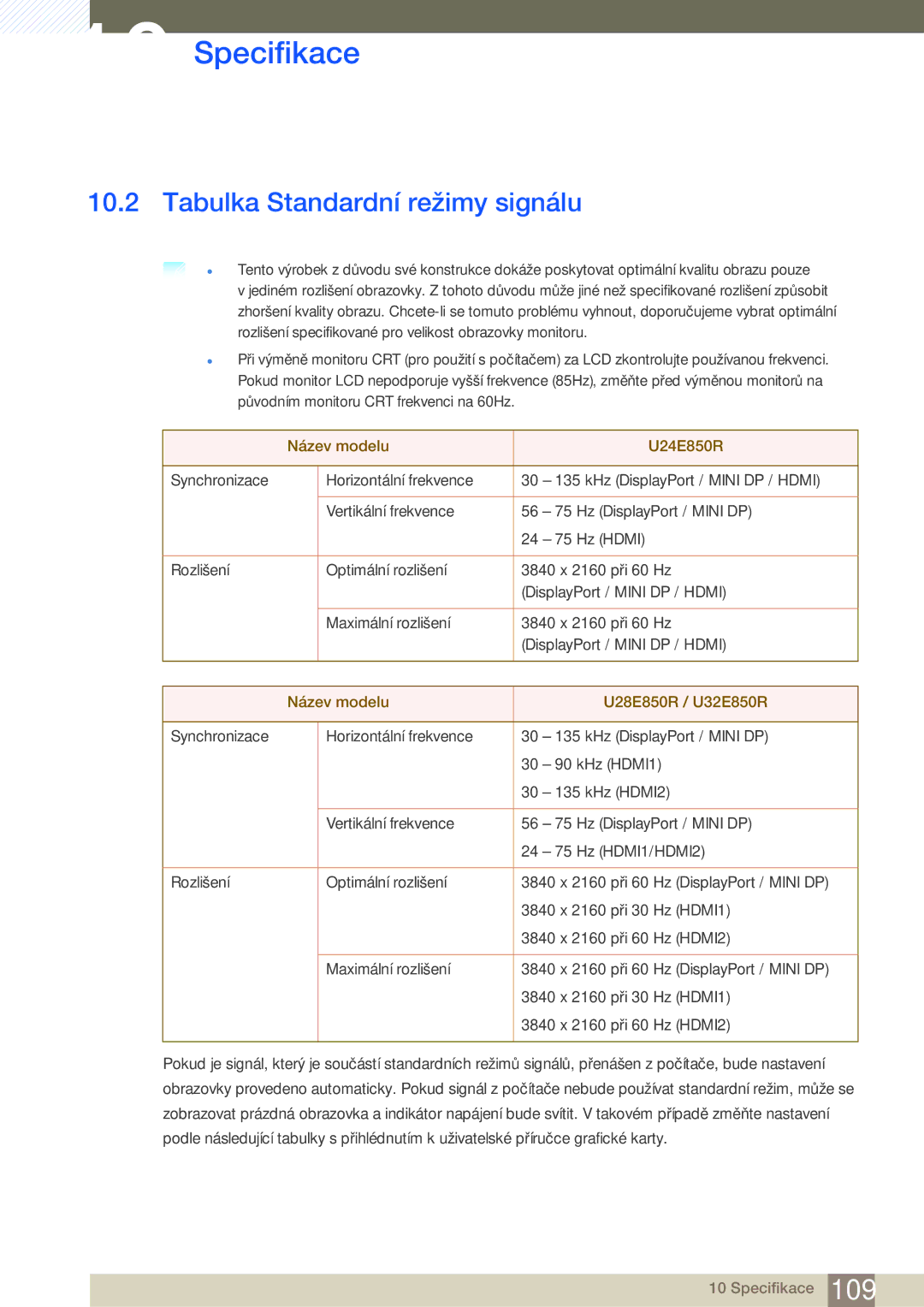 Samsung LU28E85KRS/EN, LU32E85KRS/EN, LU24E85KRS/EN manual Tabulka Standardní režimy signálu, Název modelu U24E850R 