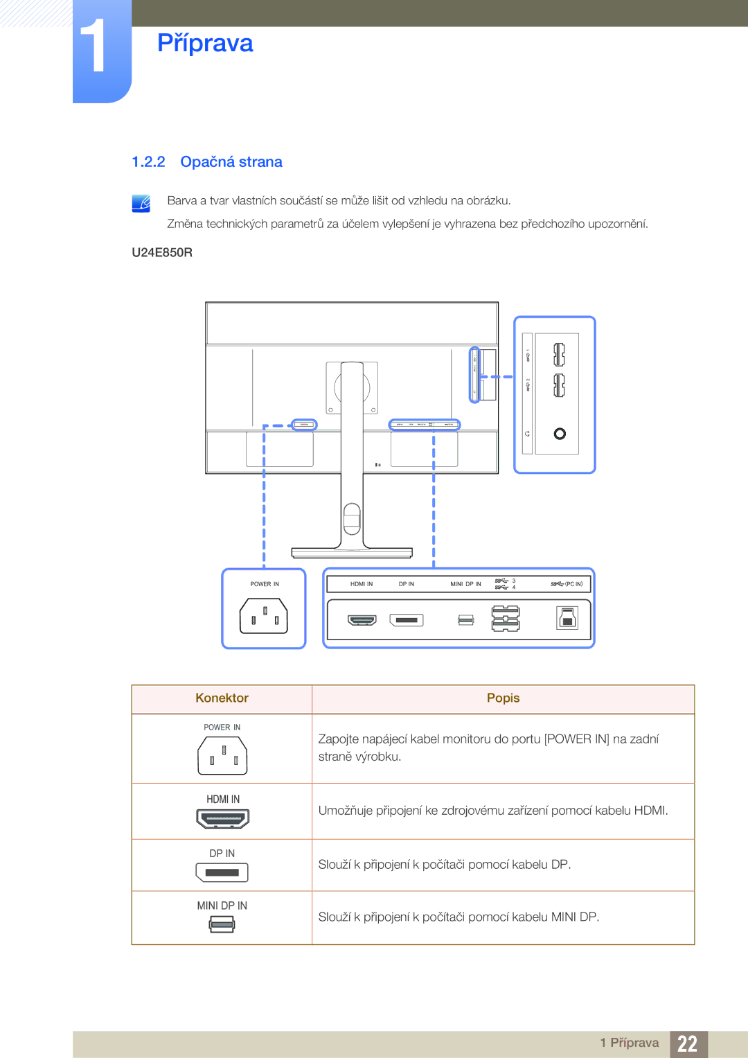 Samsung LU28E85KRS/EN, LU32E85KRS/EN, LU24E85KRS/EN manual 2 Opačná strana, Konektor Popis 