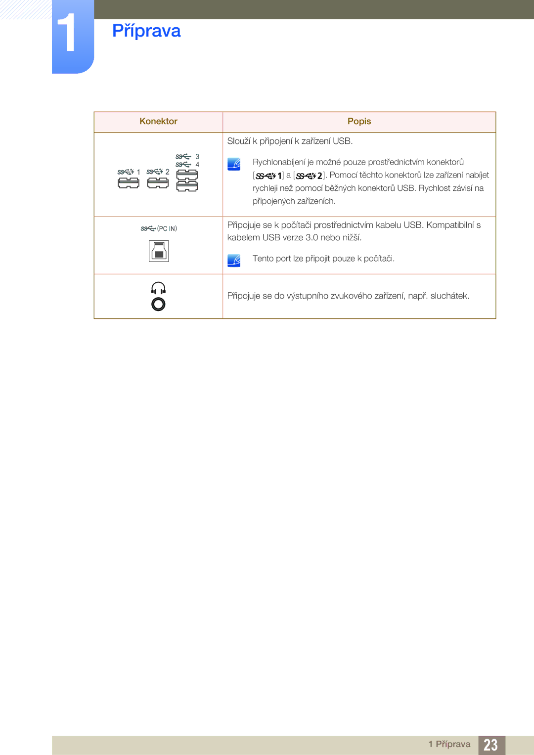 Samsung LU24E85KRS/EN, LU32E85KRS/EN, LU28E85KRS/EN manual Příprava 