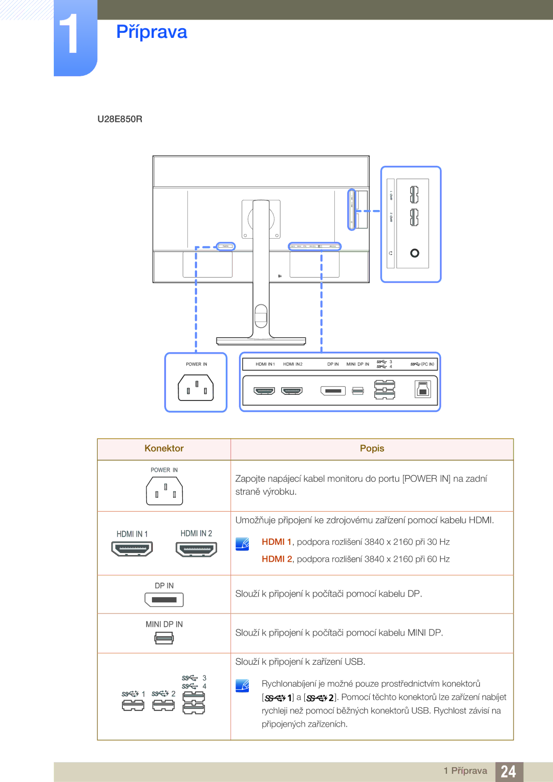 Samsung LU32E85KRS/EN, LU28E85KRS/EN, LU24E85KRS/EN manual U28E850R 