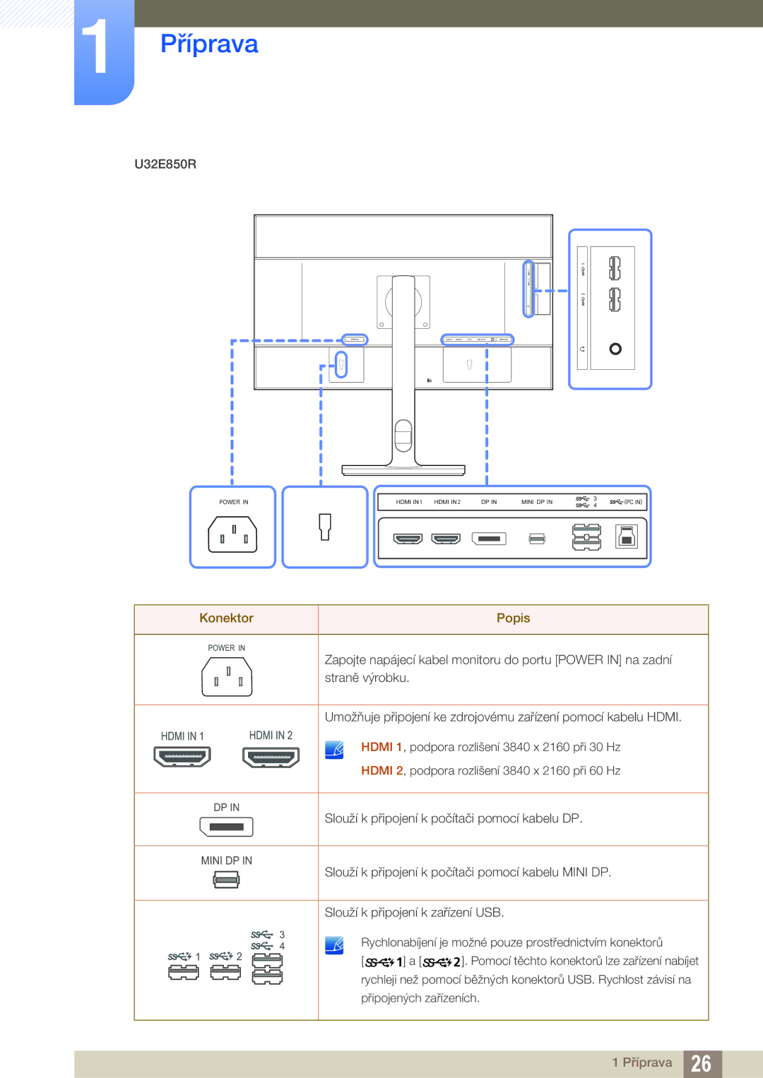 Samsung LU24E85KRS/EN, LU32E85KRS/EN, LU28E85KRS/EN manual U32E850R 