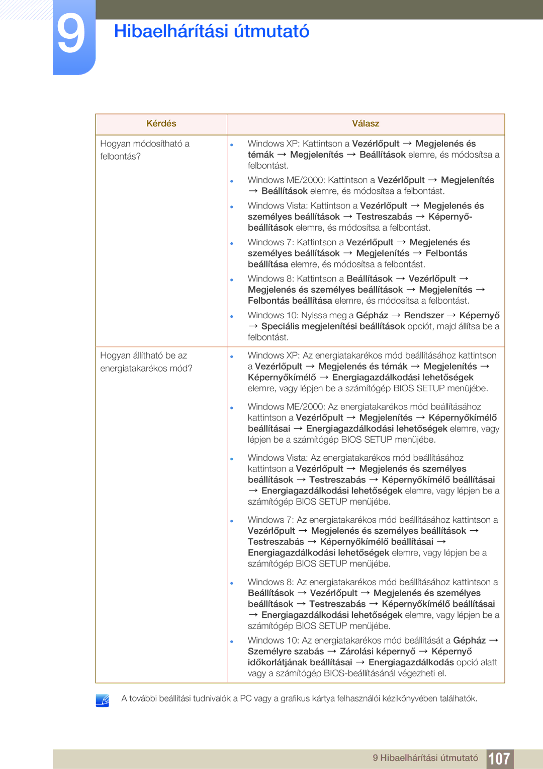 Samsung LU24E85KRS/EN, LU32E85KRS/EN, LU28E85KRS/EN manual Hibaelhárítási útmutató 