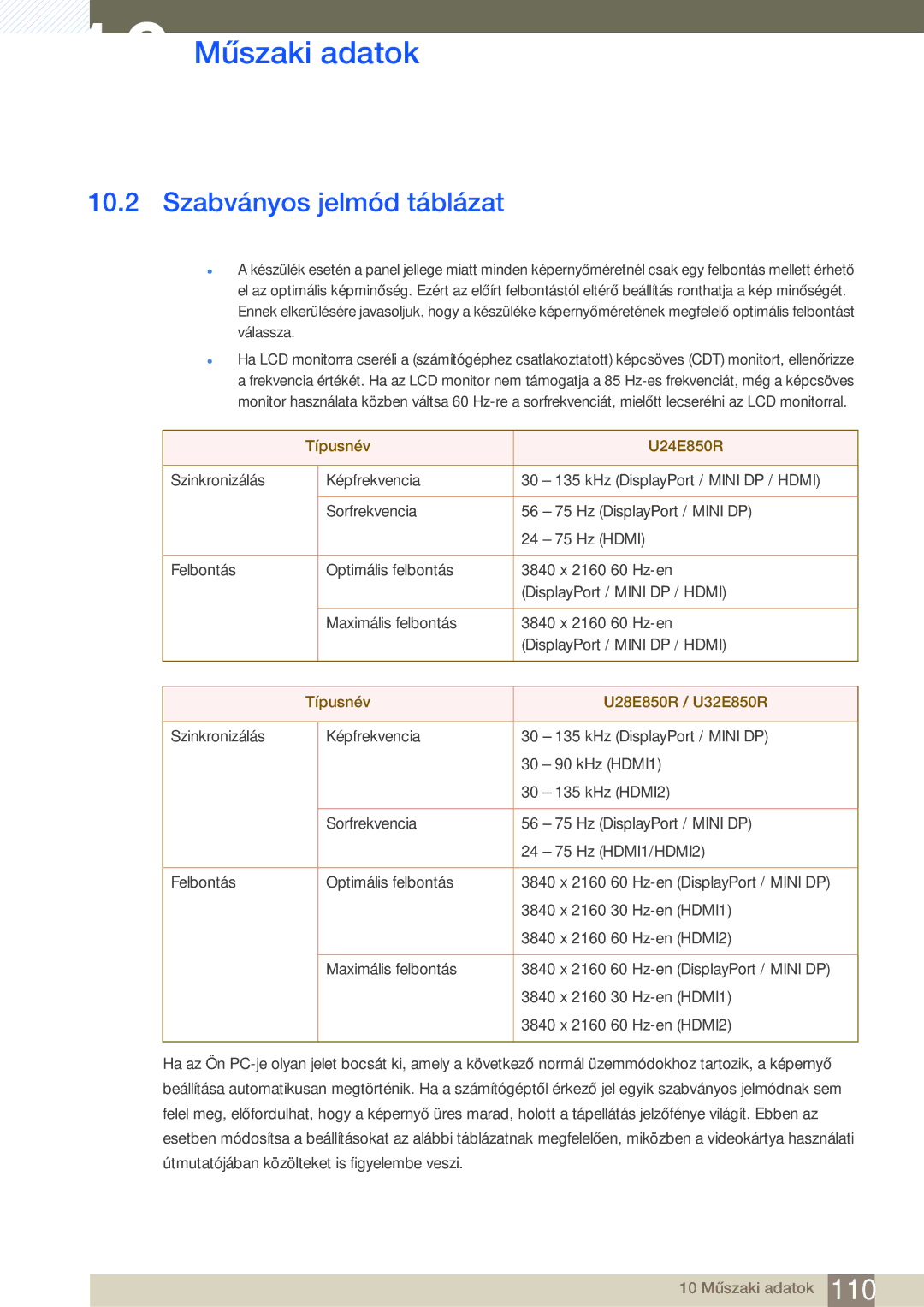 Samsung LU24E85KRS/EN, LU32E85KRS/EN, LU28E85KRS/EN manual Szabványos jelmód táblázat, Típusnév U24E850R 