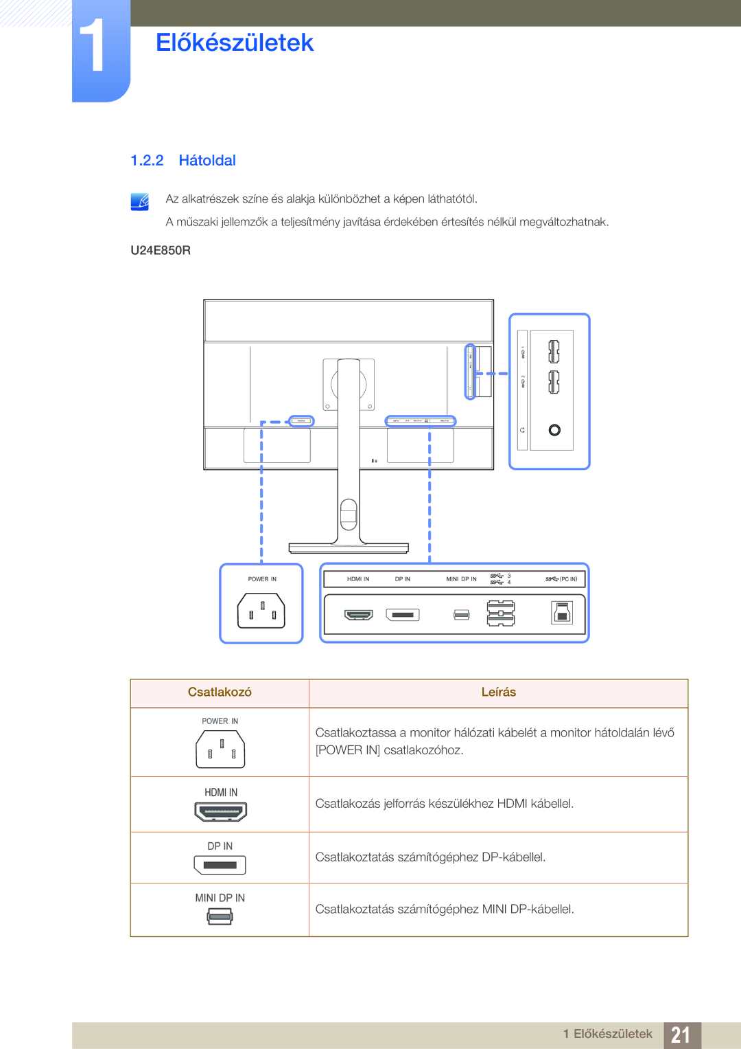 Samsung LU32E85KRS/EN, LU28E85KRS/EN, LU24E85KRS/EN manual 2 Hátoldal, Csatlakozó Leírás 