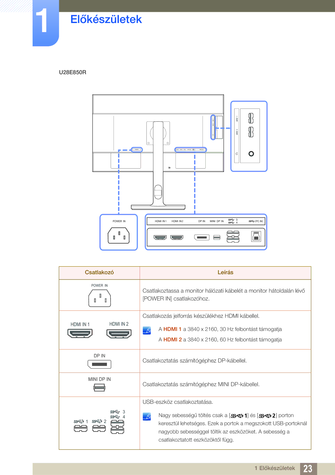 Samsung LU24E85KRS/EN, LU32E85KRS/EN, LU28E85KRS/EN manual U28E850R 