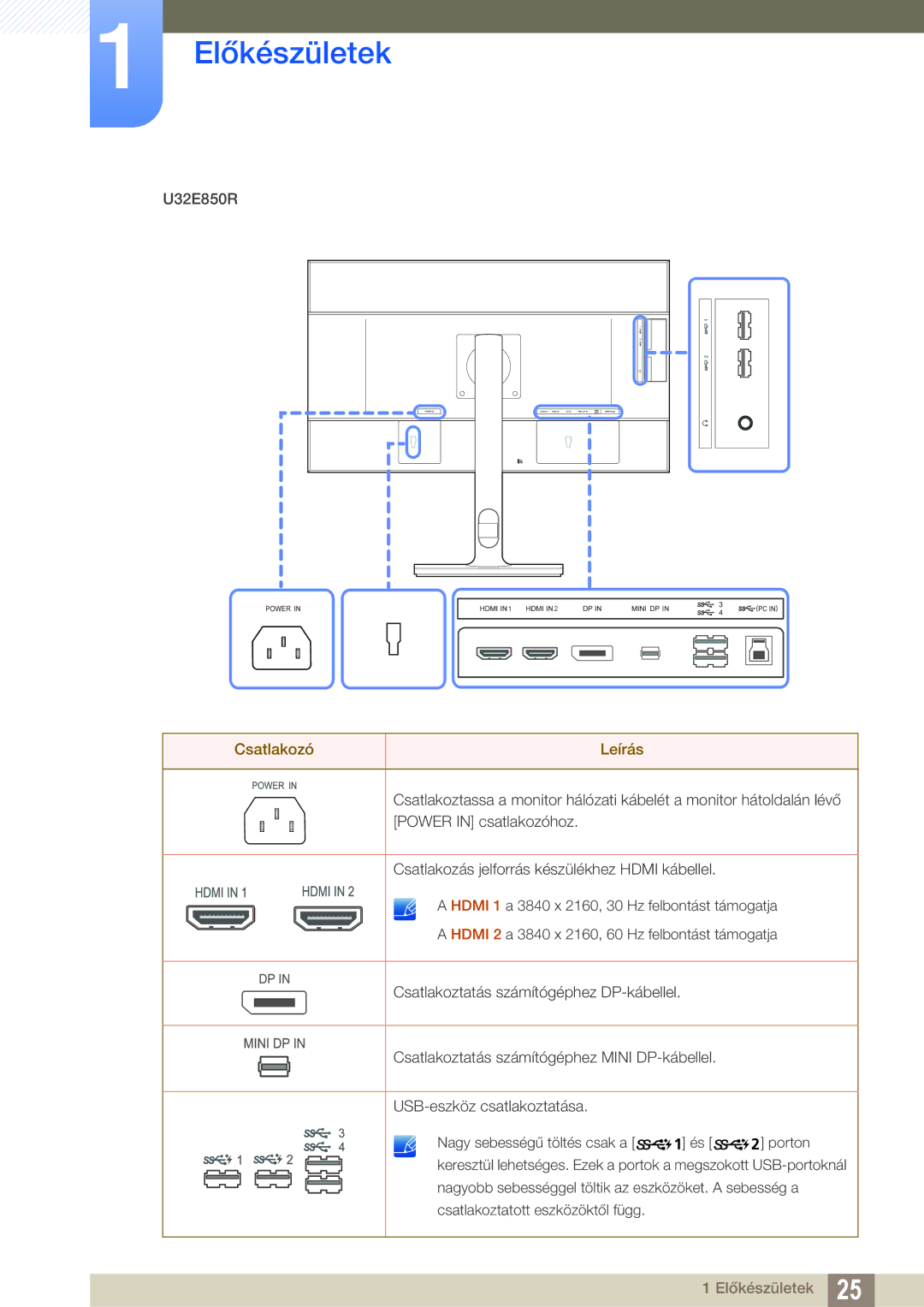 Samsung LU28E85KRS/EN, LU32E85KRS/EN, LU24E85KRS/EN manual U32E850R 