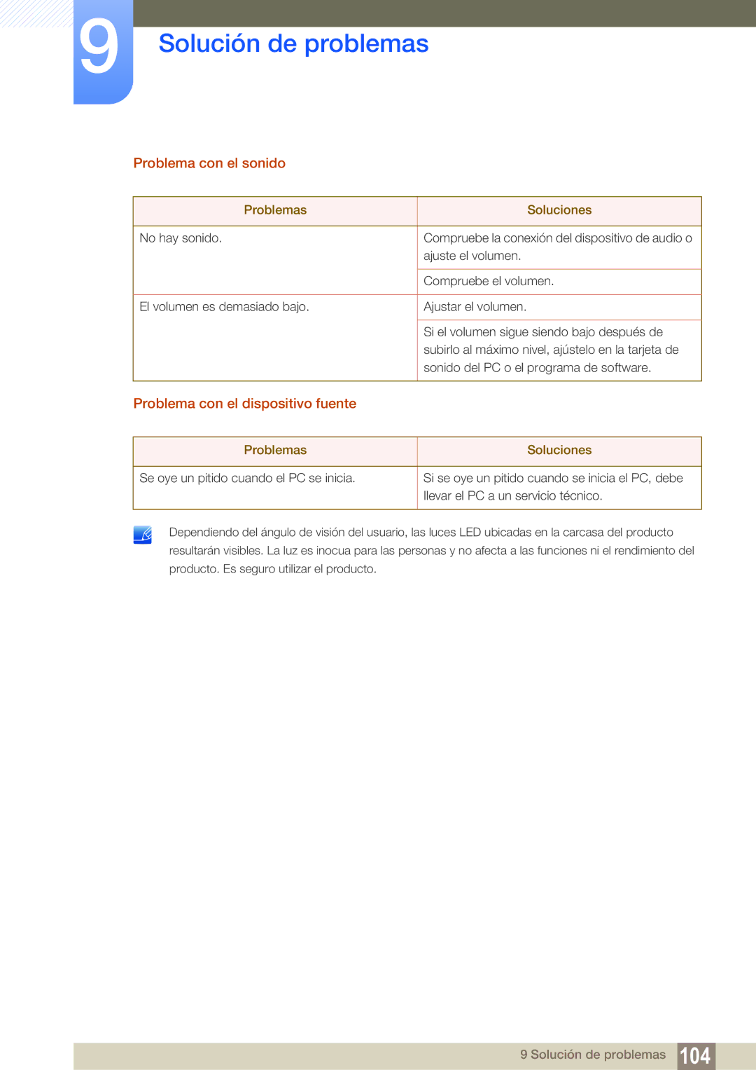 Samsung LU32E85KRS/EN manual Problema con el sonido, Problema con el dispositivo fuente 