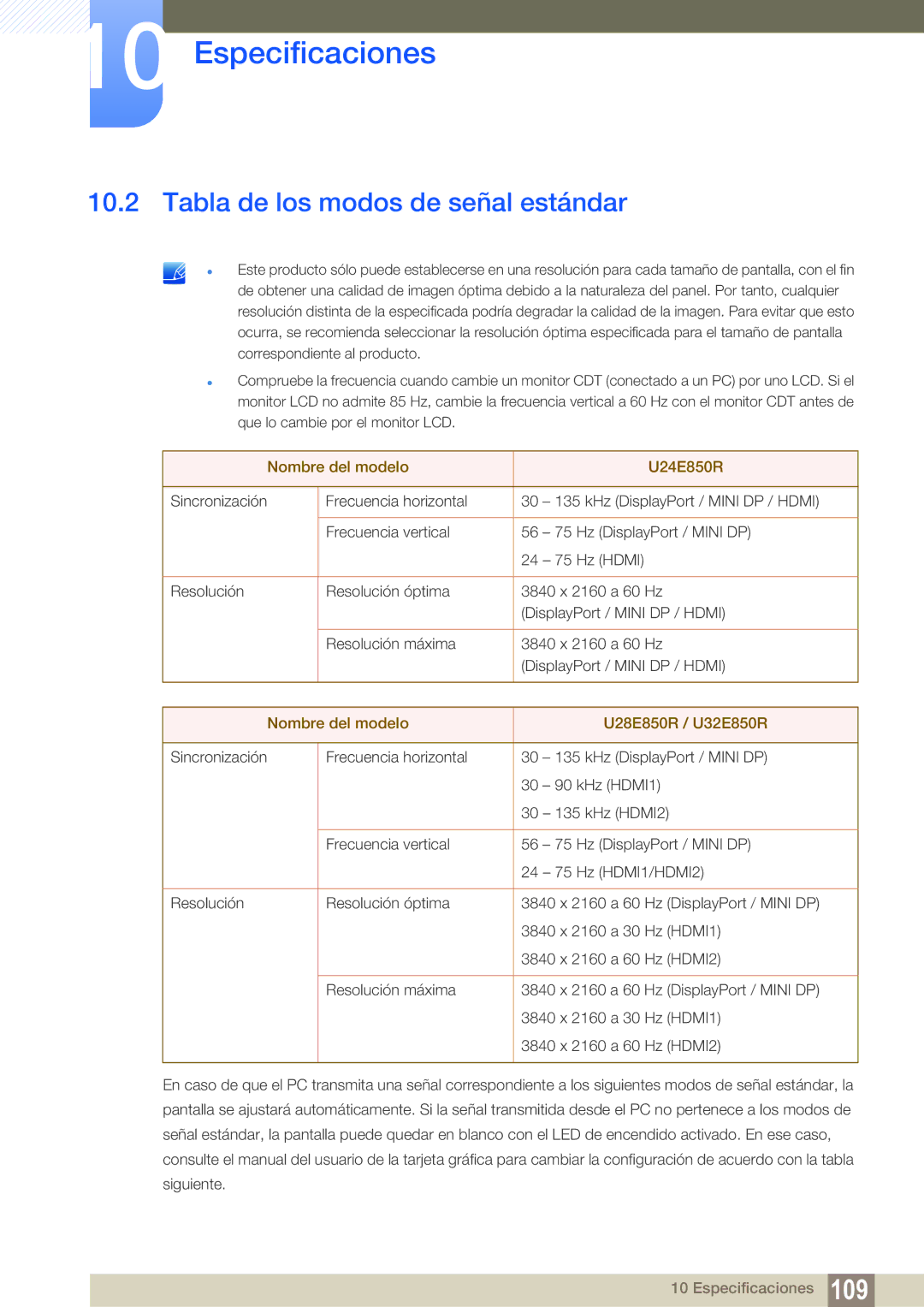 Samsung LU32E85KRS/EN manual Tabla de los modos de señal estándar, Nombre del modelo U24E850R 