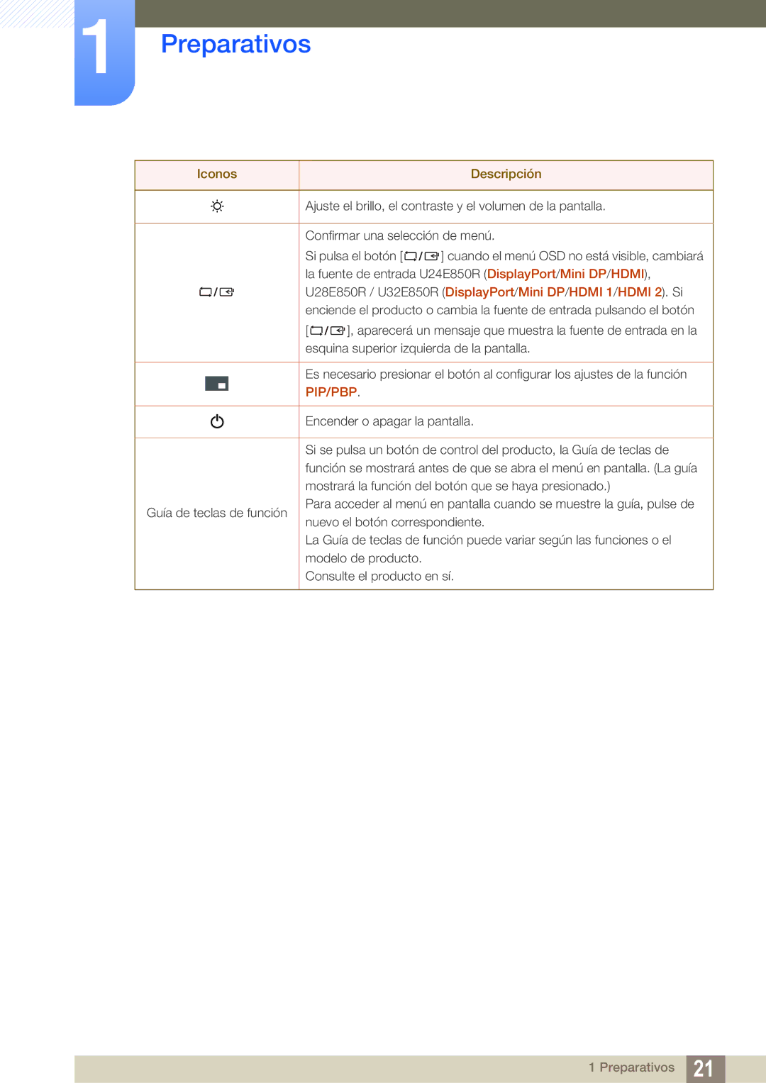 Samsung LU32E85KRS/EN manual Preparativos 