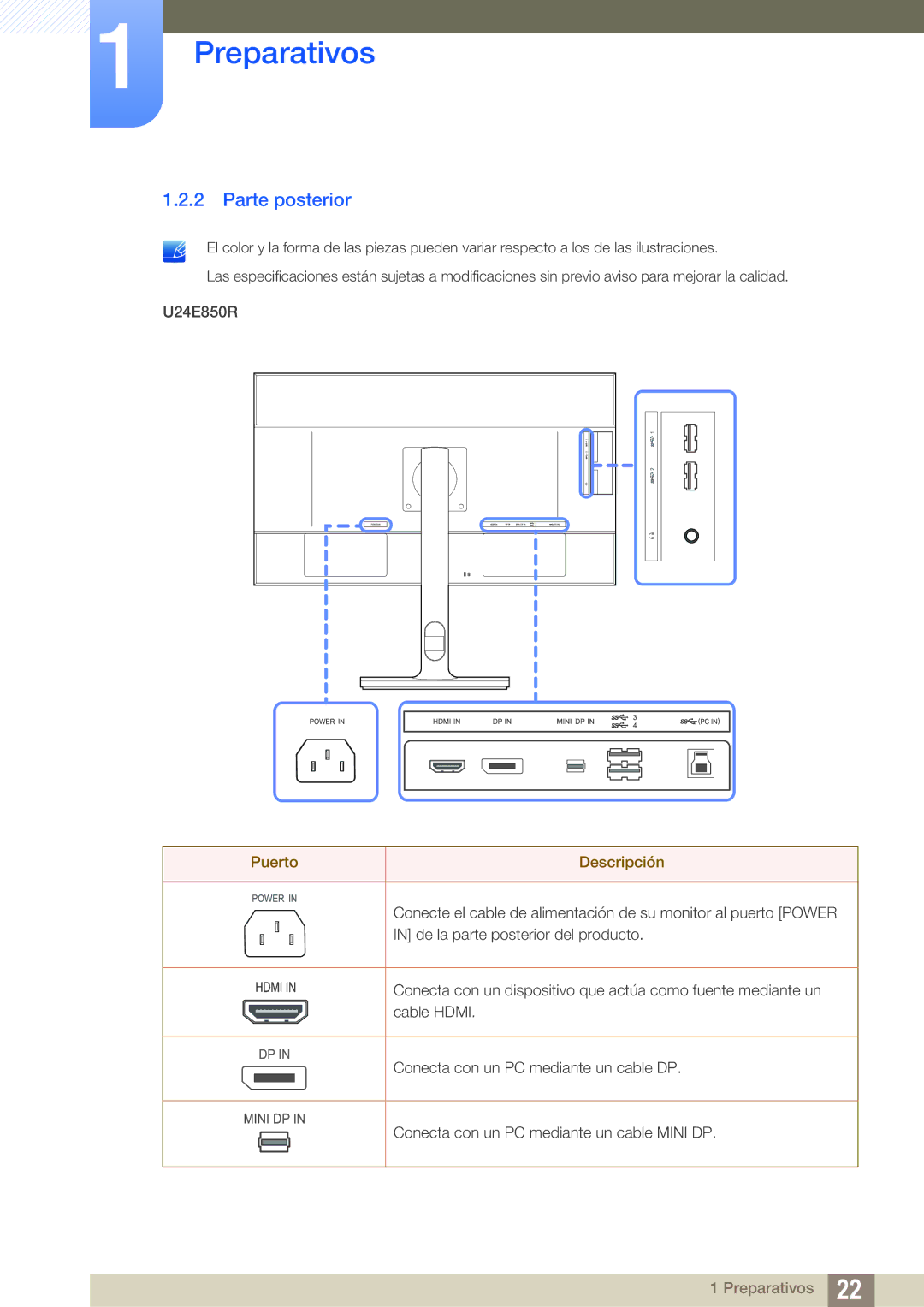 Samsung LU32E85KRS/EN manual Parte posterior, Puerto Descripción 