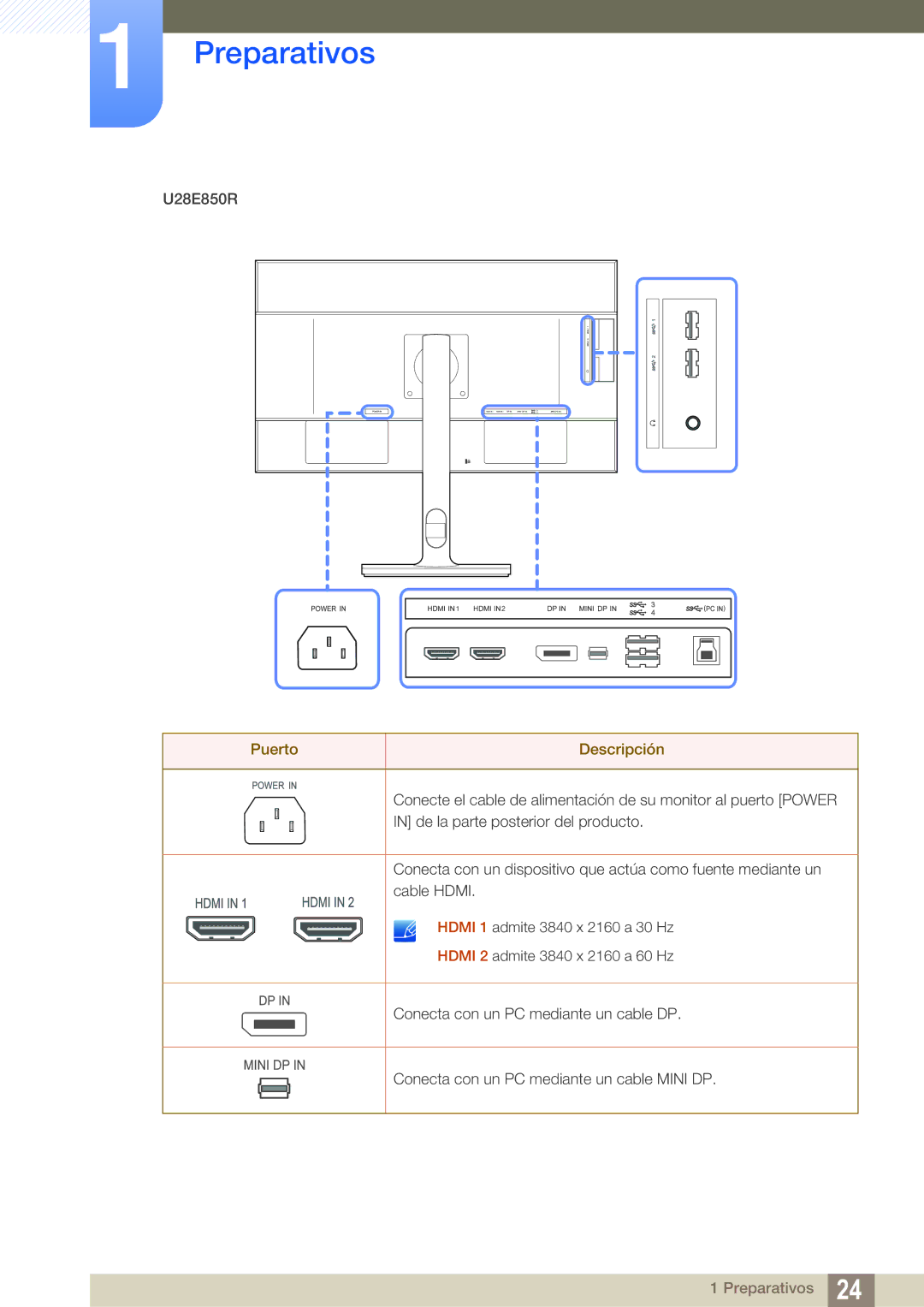 Samsung LU32E85KRS/EN manual U28E850R 