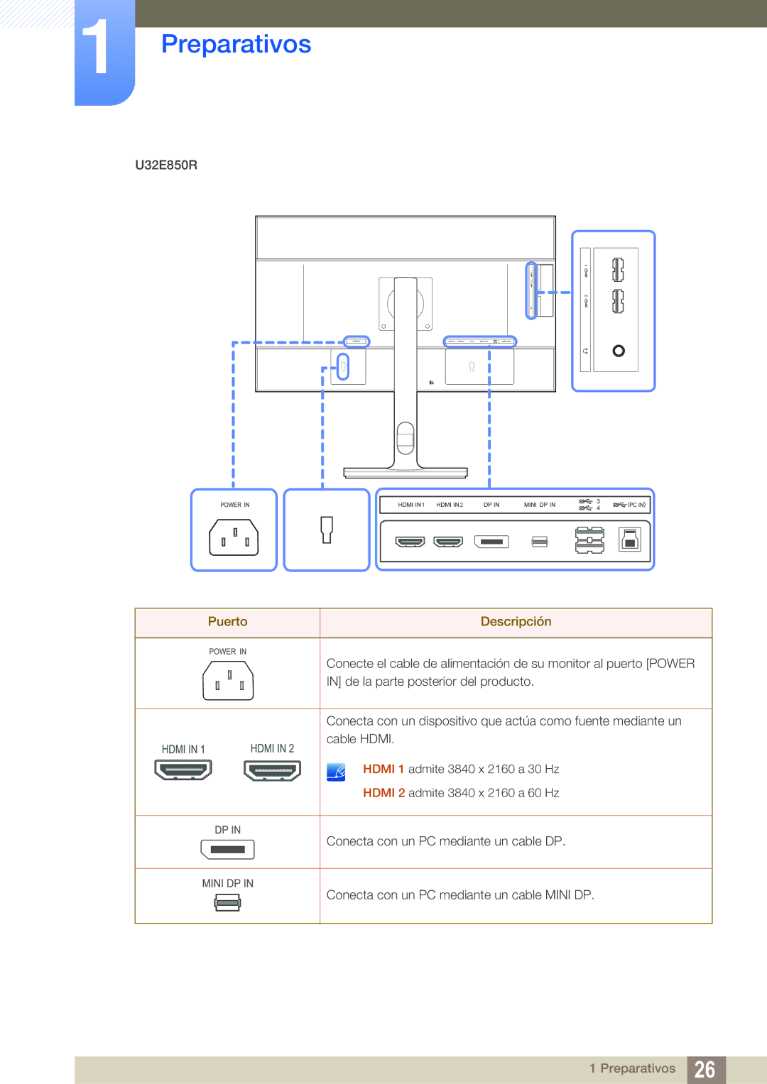 Samsung LU32E85KRS/EN manual U32E850R 