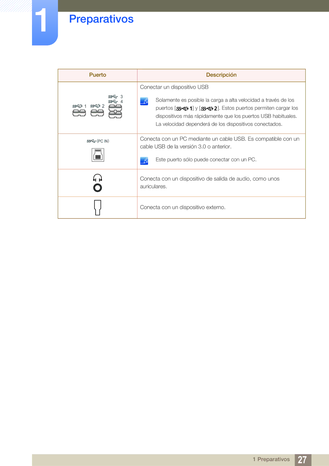 Samsung LU32E85KRS/EN manual Preparativos 