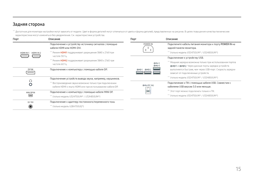 Samsung LU32H850UMUXEN Задняя сторона, Подключение к компьютеру с помощью кабеля Mini DP, Подключение к устройству USB 