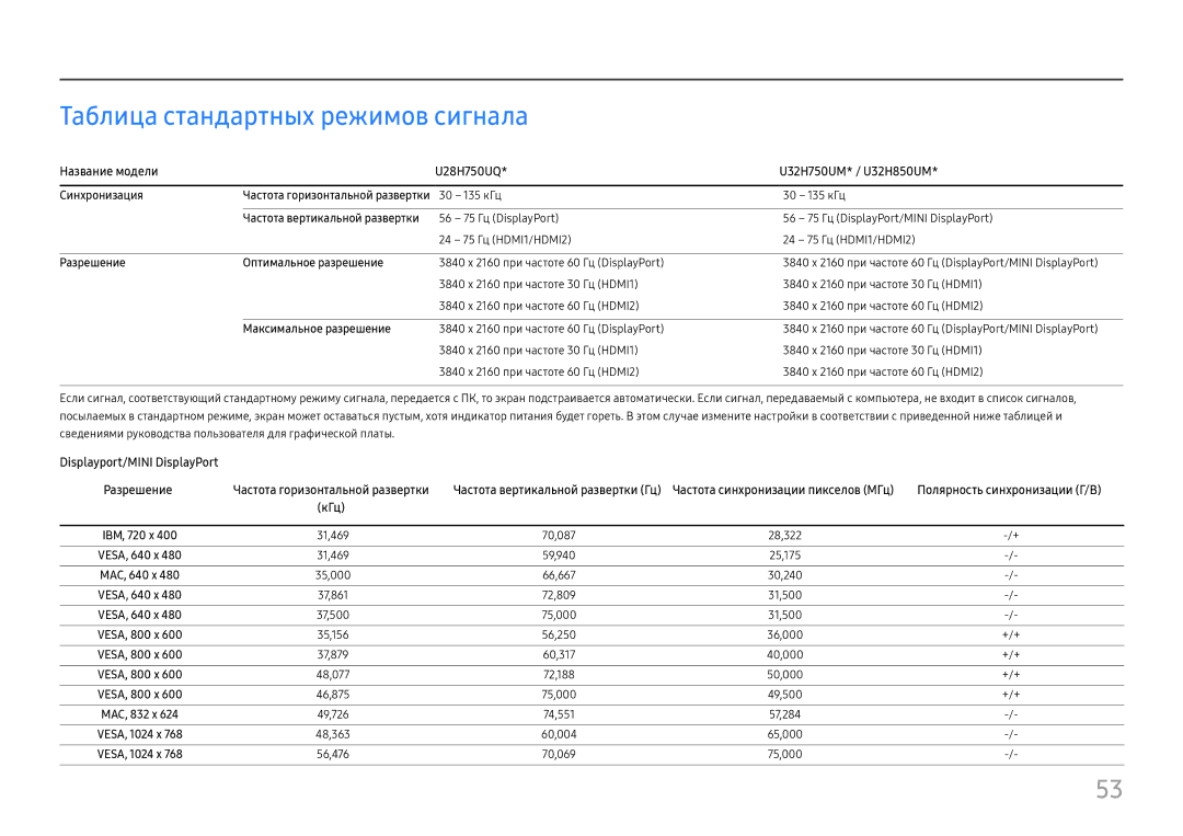 Samsung LU32H850UMIXCI Таблица стандартных режимов сигнала, U28H750UQ, Синхронизация, Разрешение Оптимальное разрешение 