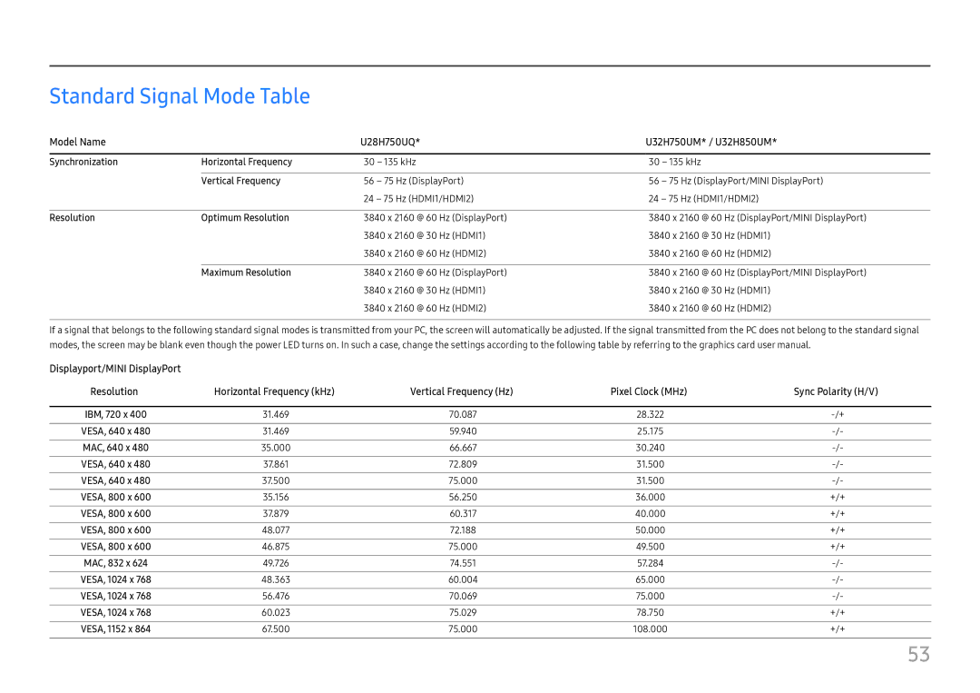 Samsung LU28H750UQMXCH, LU32H850UMUXEN manual Standard Signal Mode Table, Model Name U28H750UQ U32H750UM* / U32H850UM 
