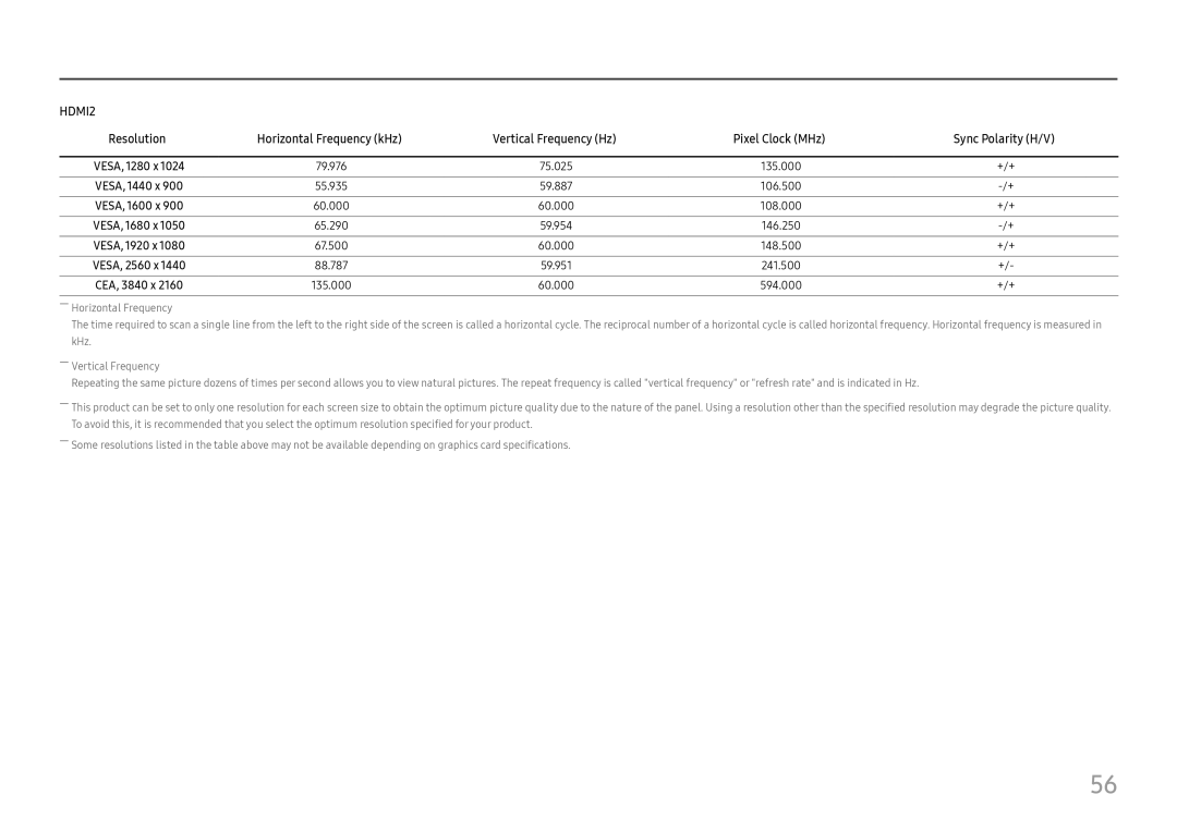 Samsung LU28H750UQEXXV, LU32H850UMUXEN, LU28H750UQUXEN, LU28H750UQIXCI, LU32H850UMIXCI, LU28H750UQMXCH manual VESA, 1280 x 