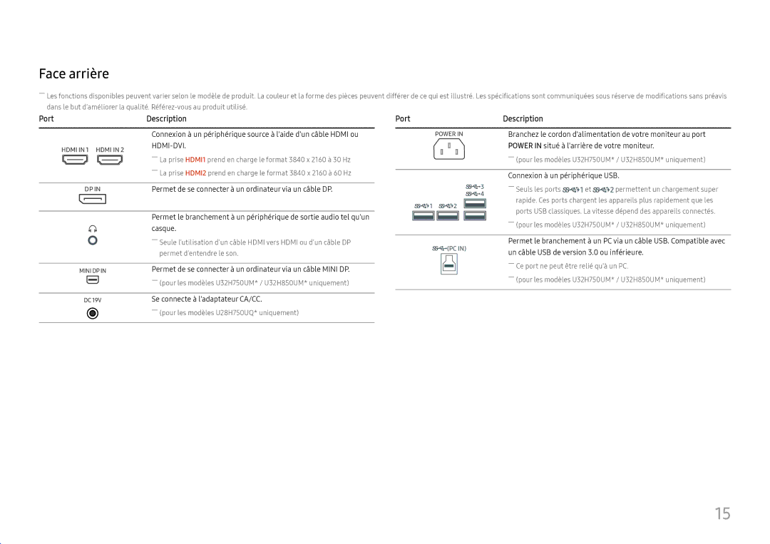 Samsung LU28H750UQUXEN, LU32H850UMUXEN manual Face arrière, Port Description 