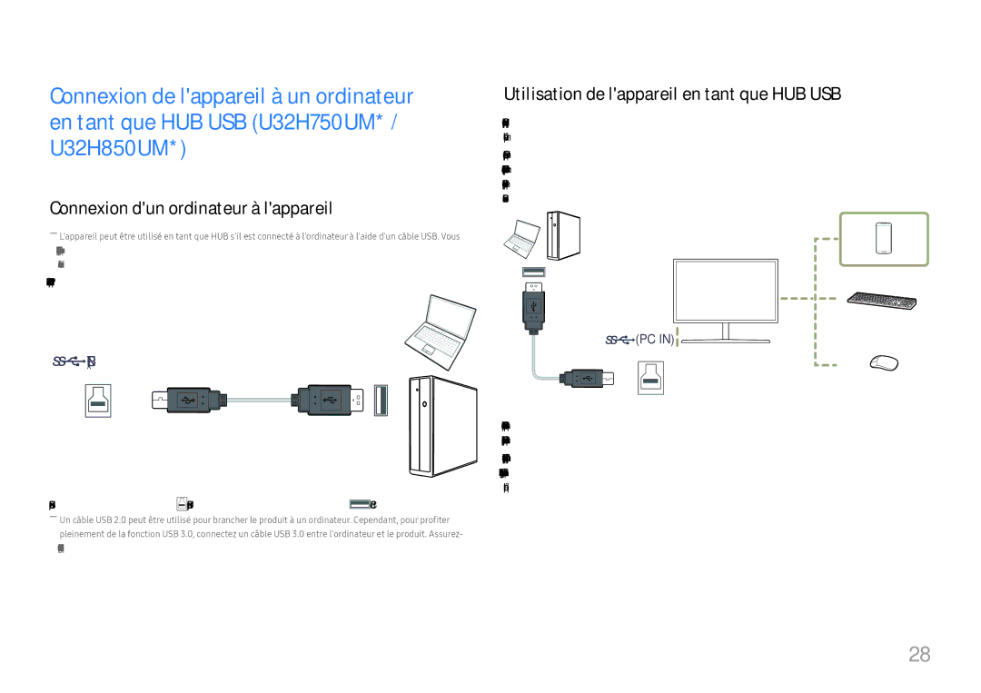 Samsung LU32H850UMUXEN, LU28H750UQUXEN Connexion dun ordinateur à lappareil, Utilisation de lappareil en tant que HUB USB 