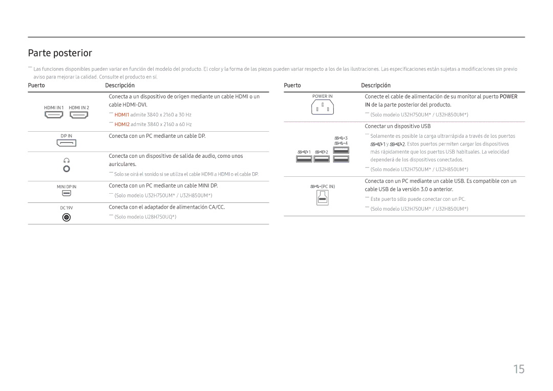 Samsung LU28H750UQUXEN, LU32H850UMUXEN manual Parte posterior, Puerto Descripción 