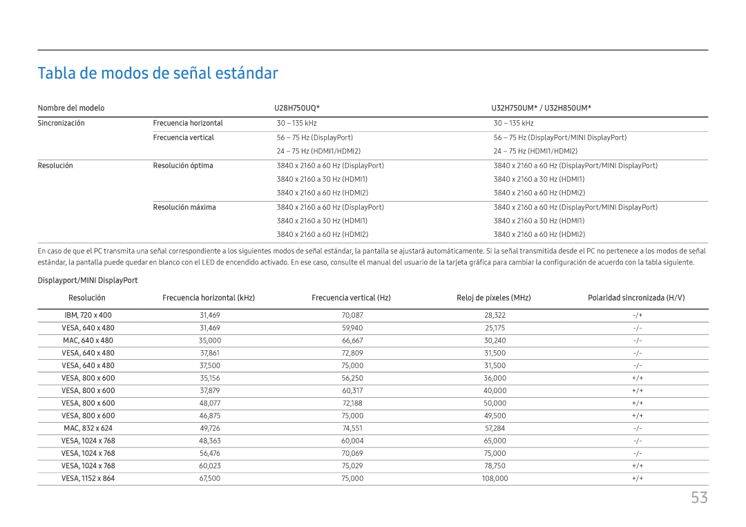 Samsung LU28H750UQUXEN manual Tabla de modos de señal estándar, Sincronización Frecuencia horizontal, Frecuencia vertical 